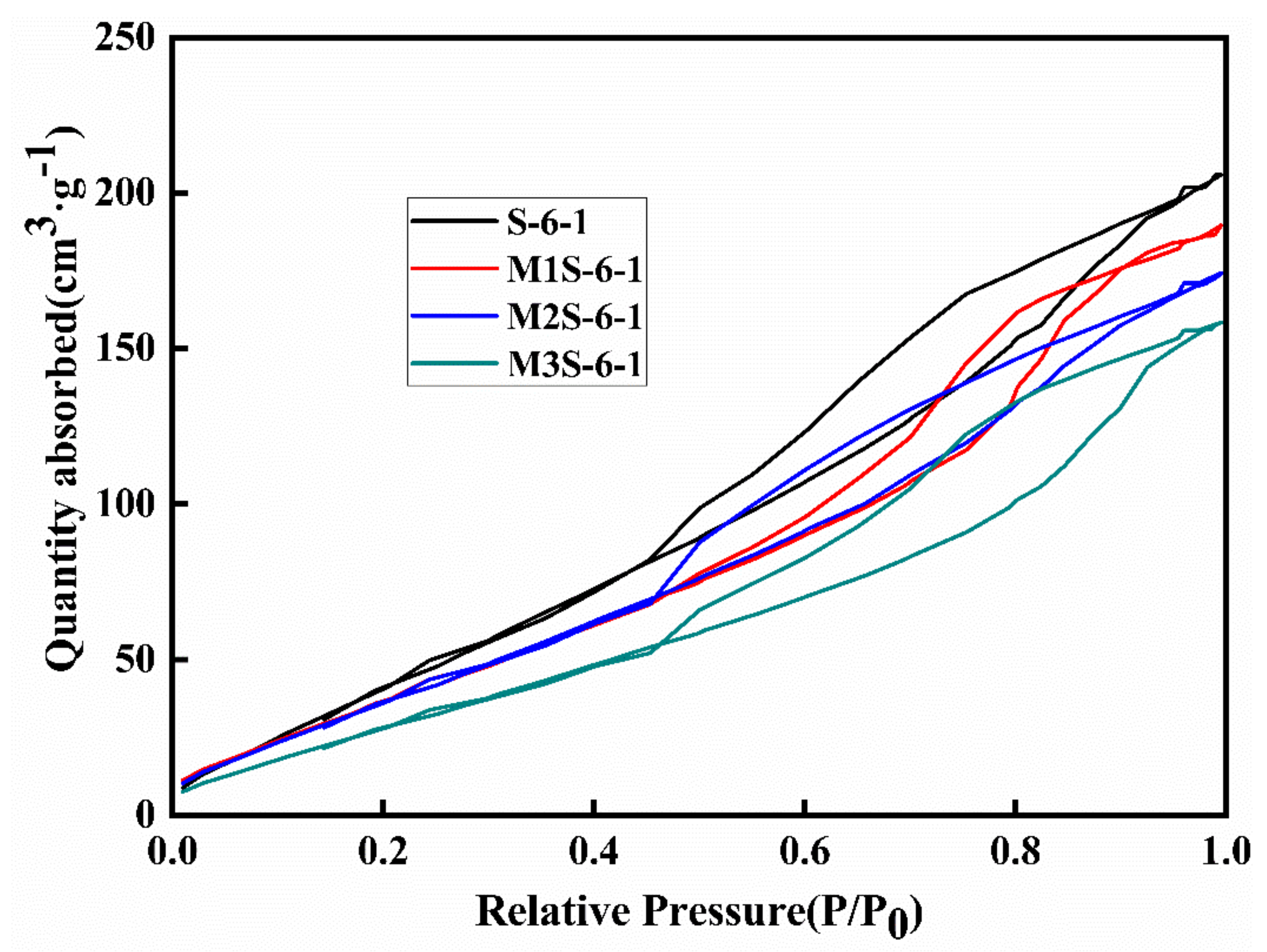 Materials 14 06962 g014 550