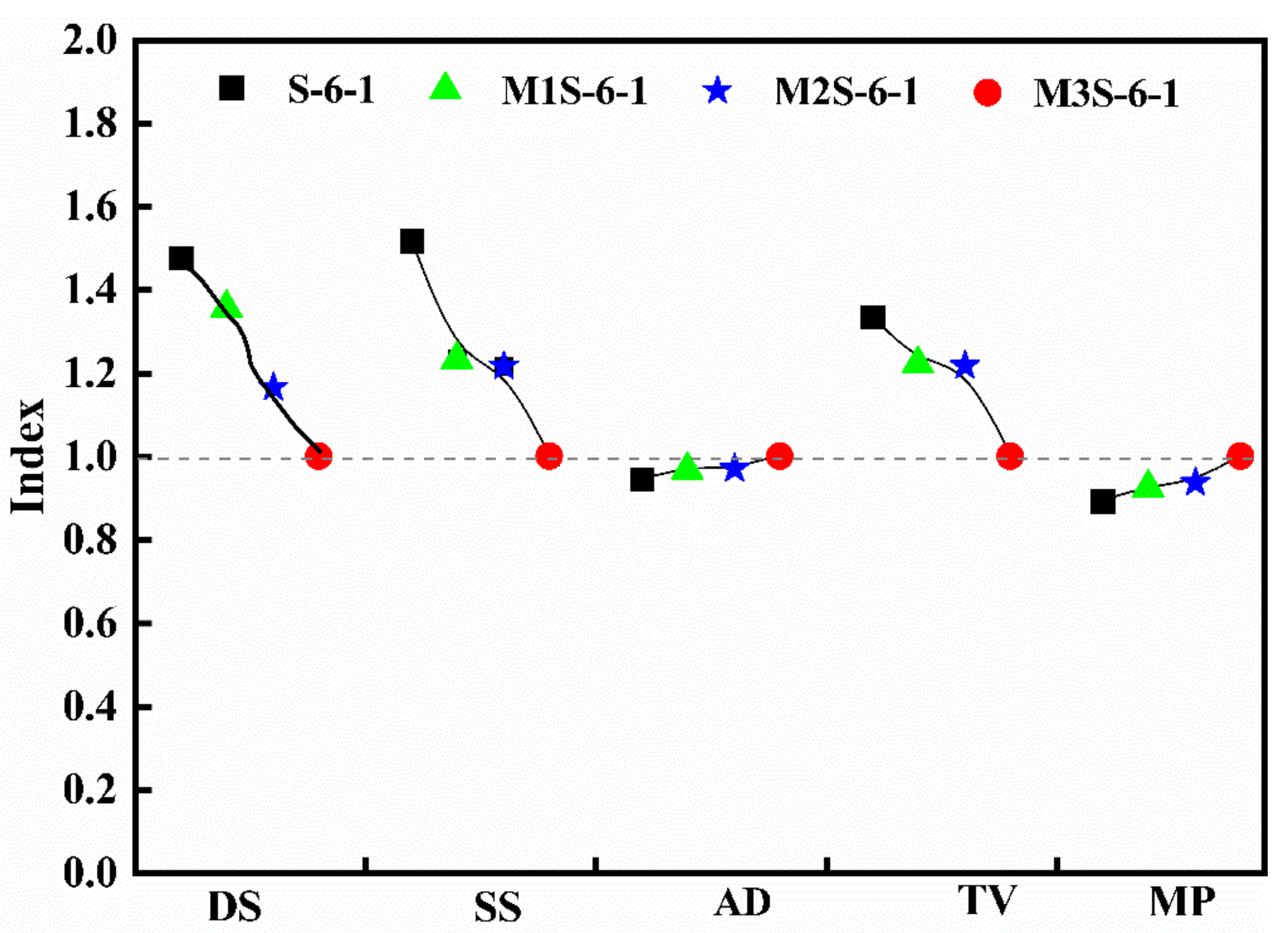 Materials 14 06962 g017 550