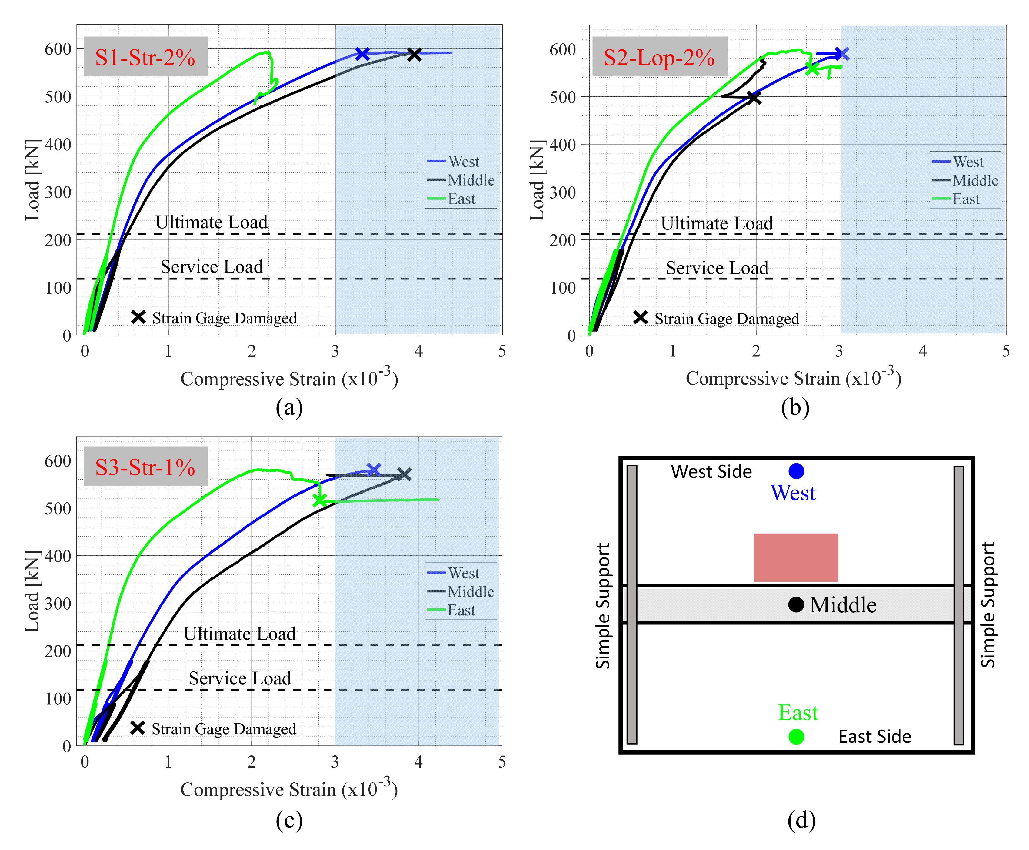 Materials 14 06964 g011 550