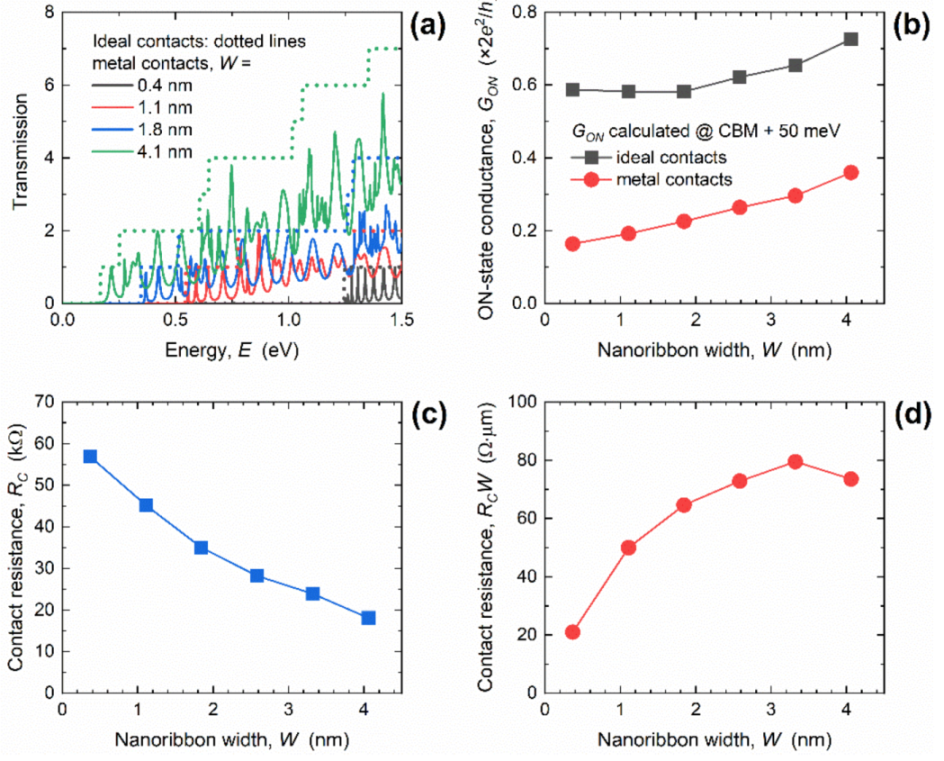Materials 14 06965 g003 550