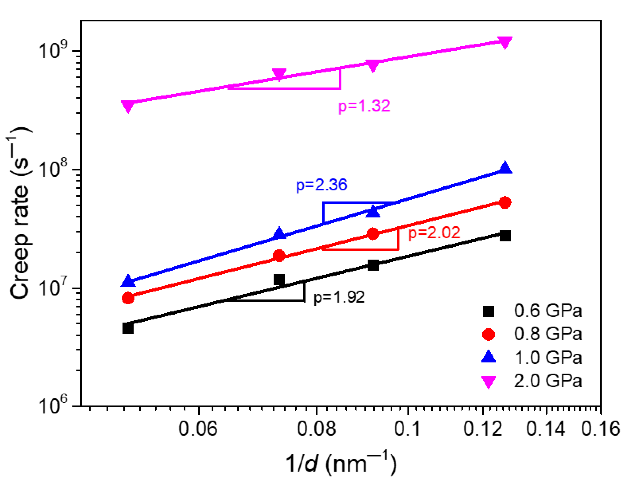 Materials 14 06966 g007 Materials 14 06966 g007