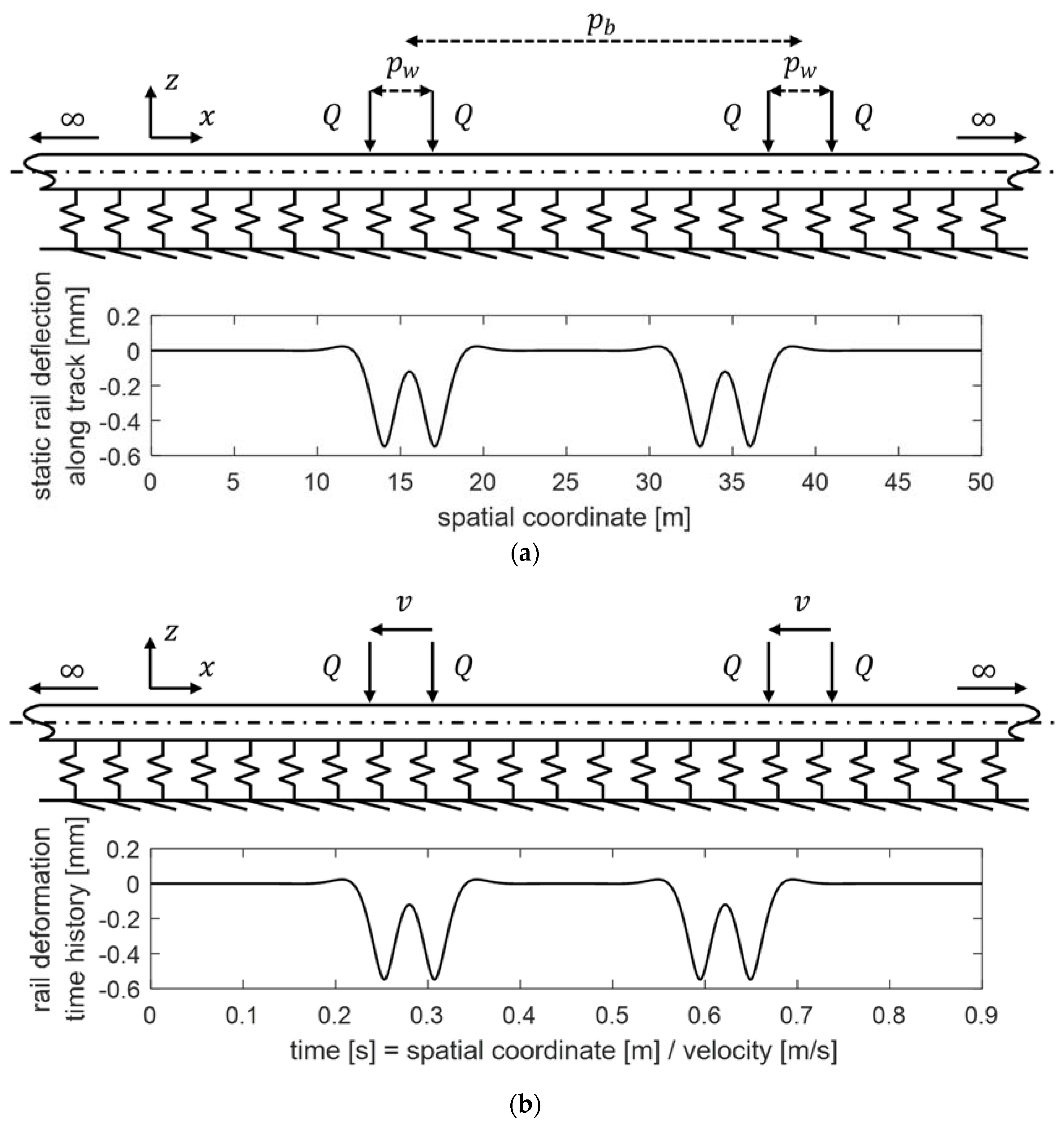 Materials 14 06968 g007 550