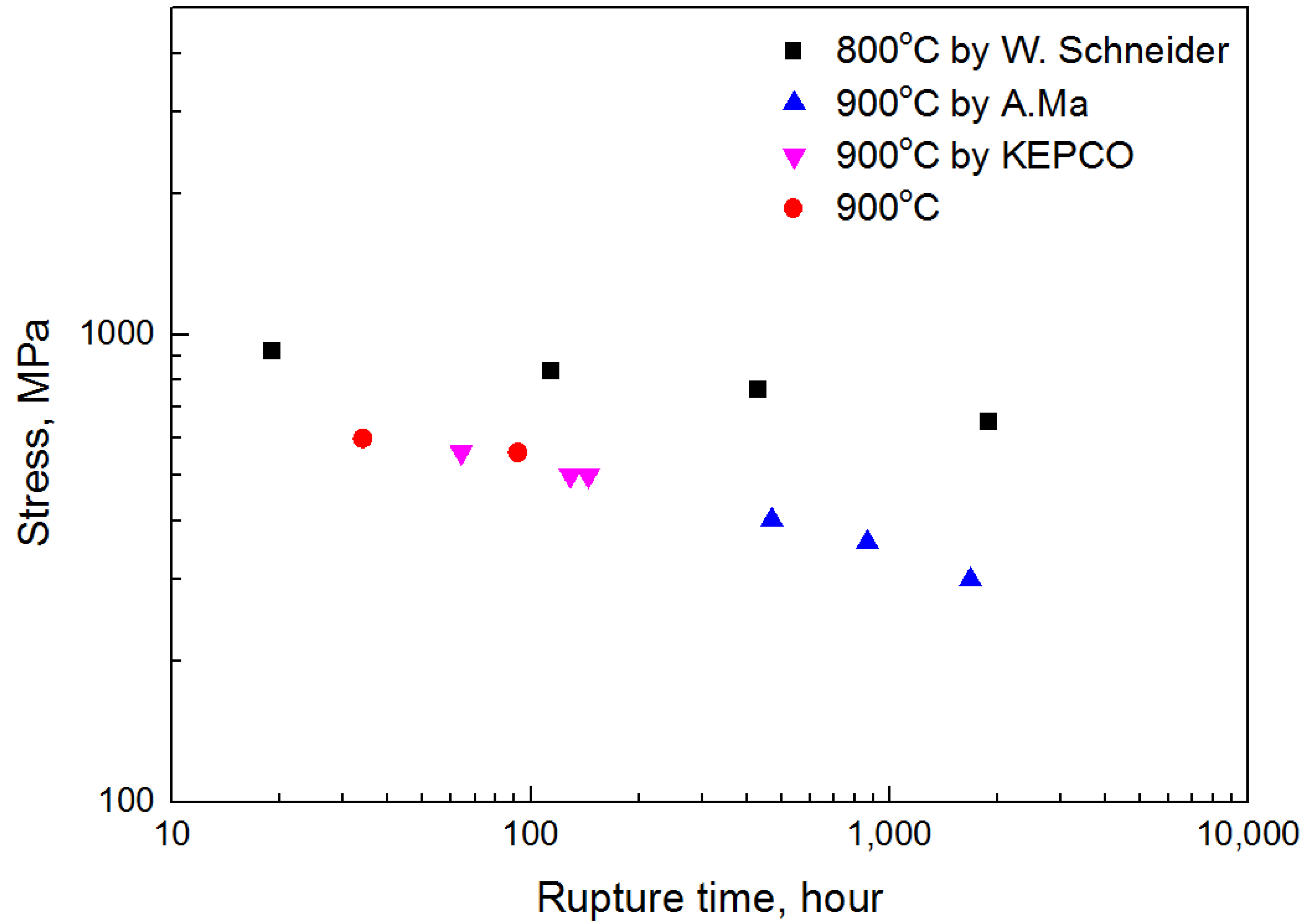 Materials 14 06971 g005 550