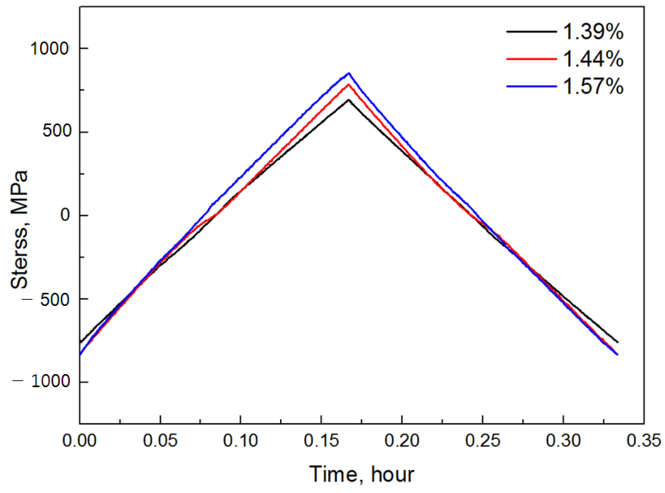 Materials 14 06971 g009
