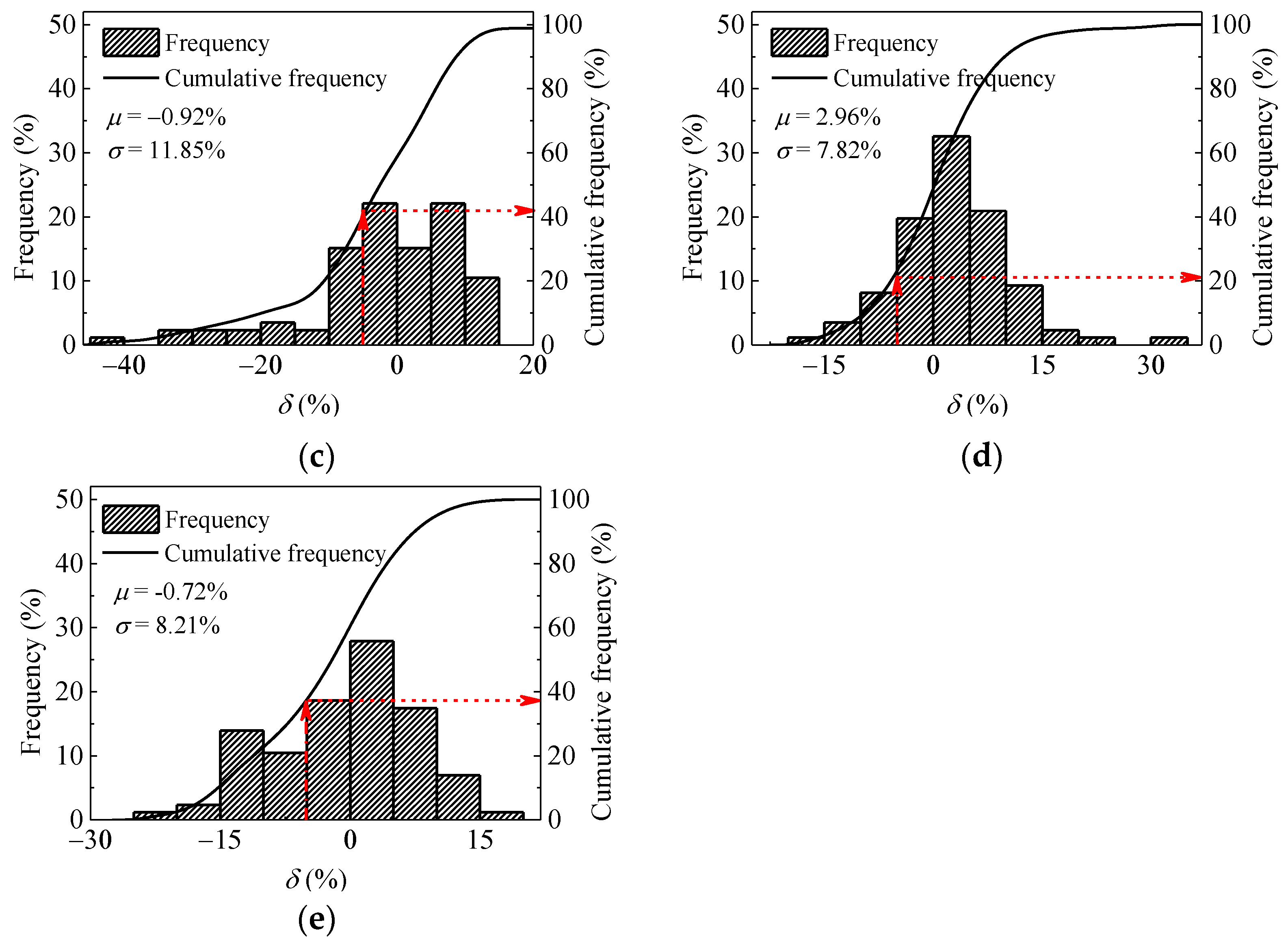 Materials 14 06972 g014b