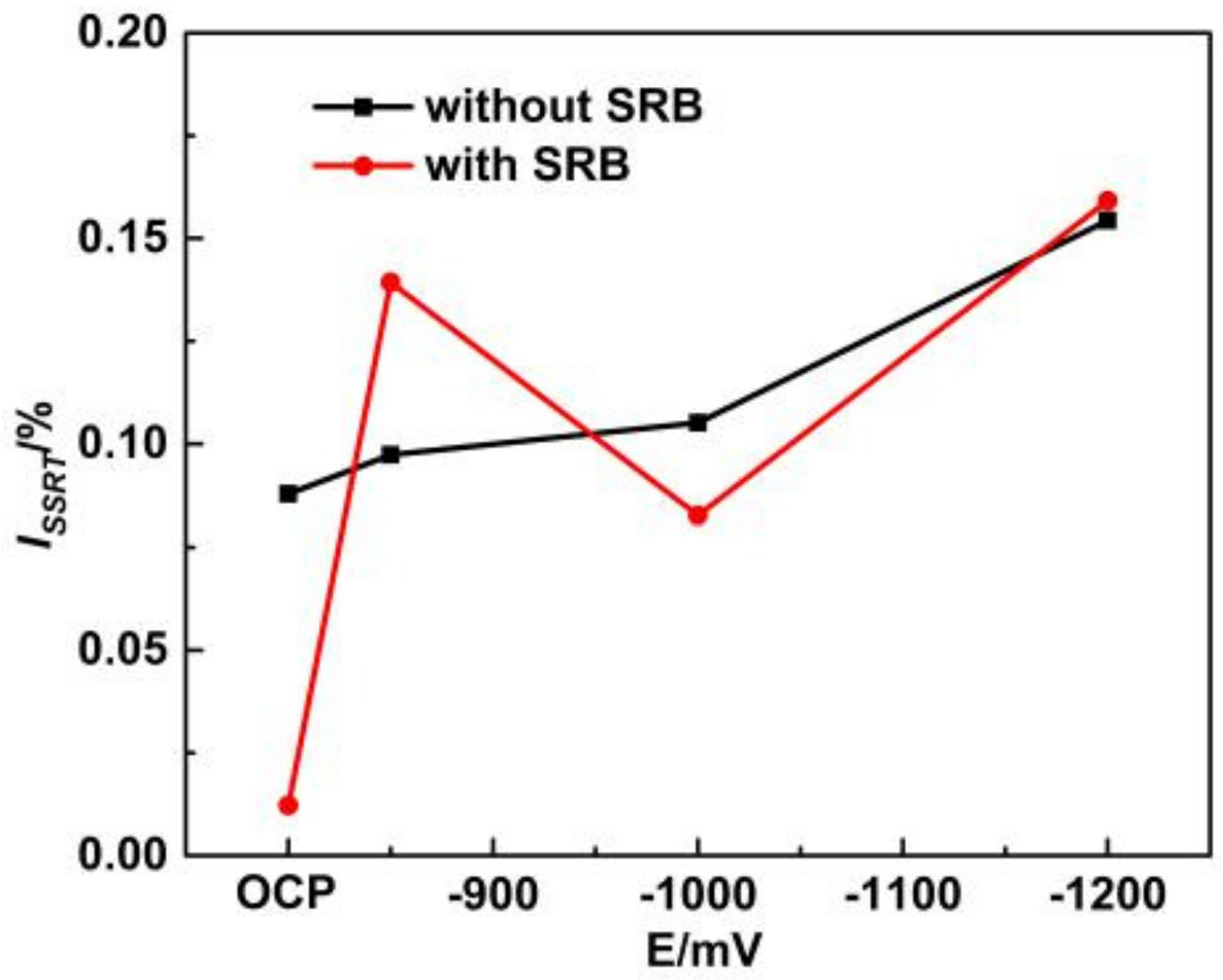 Materials 14 06981 g003