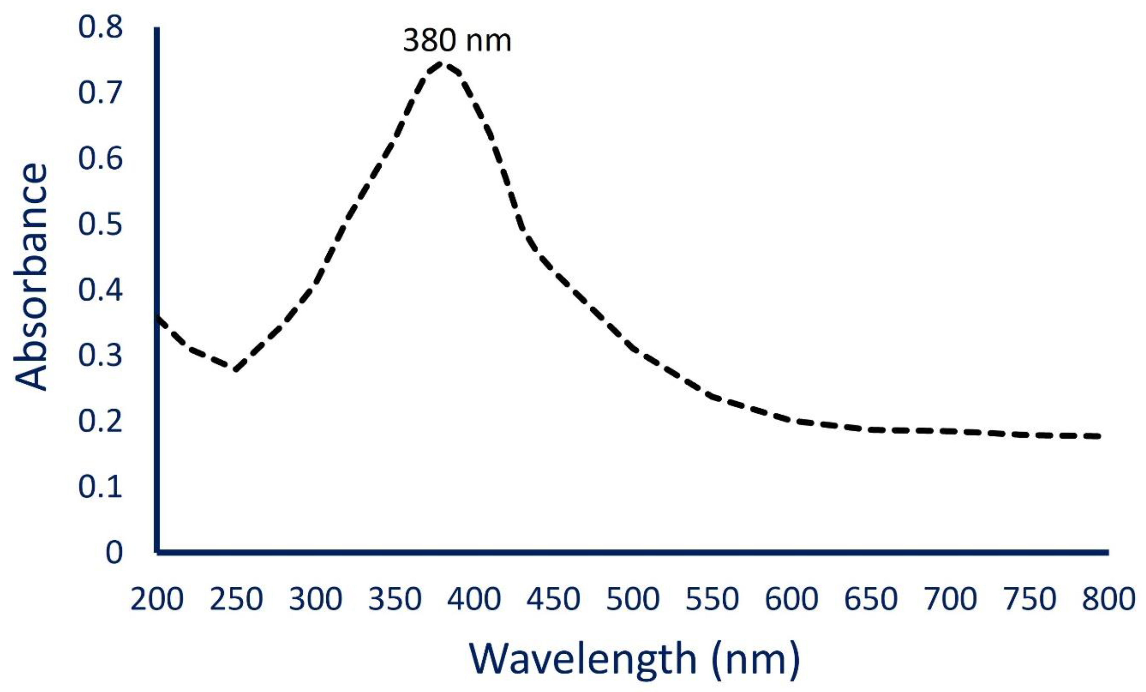 Materials 14 06983 g002