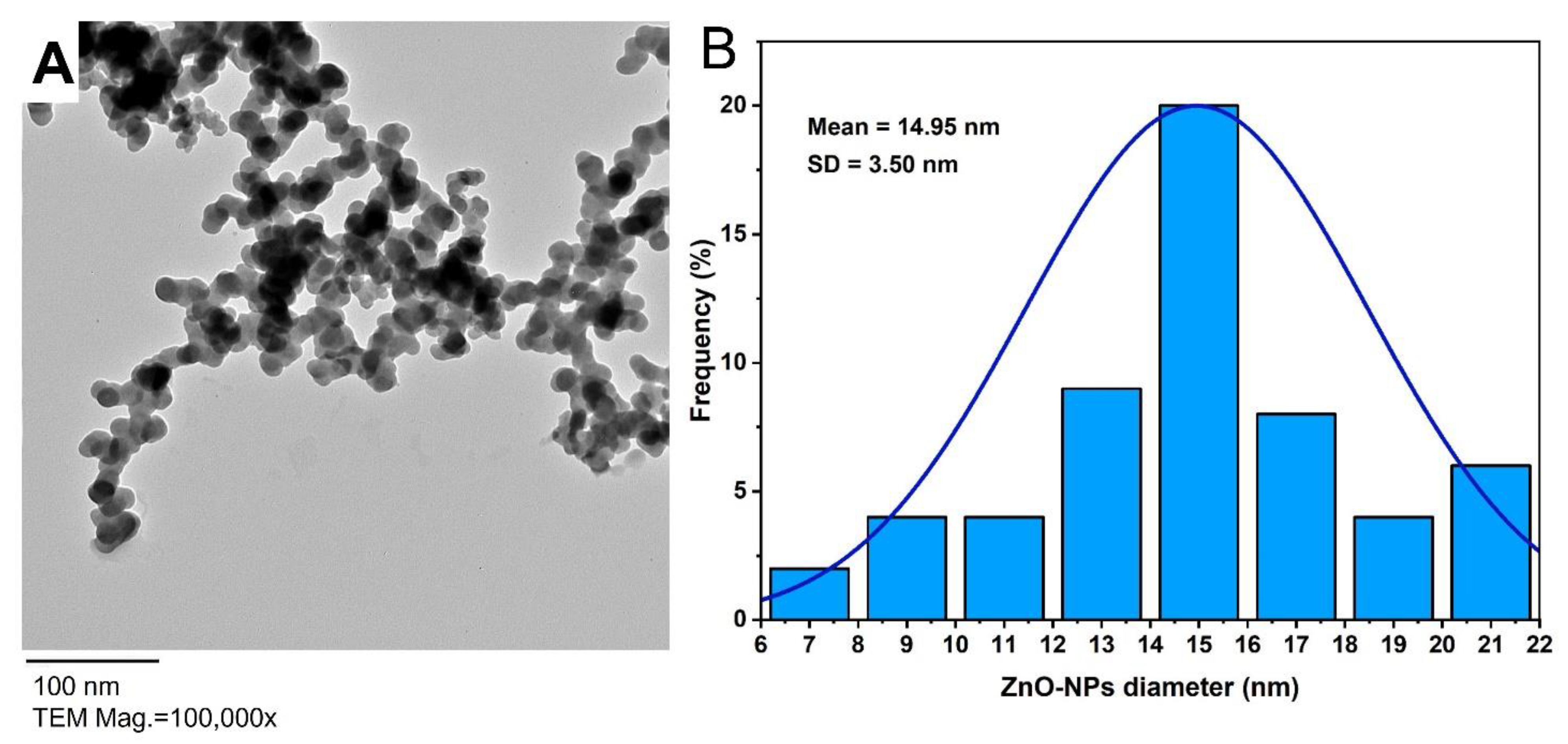 Materials 14 06983 g003