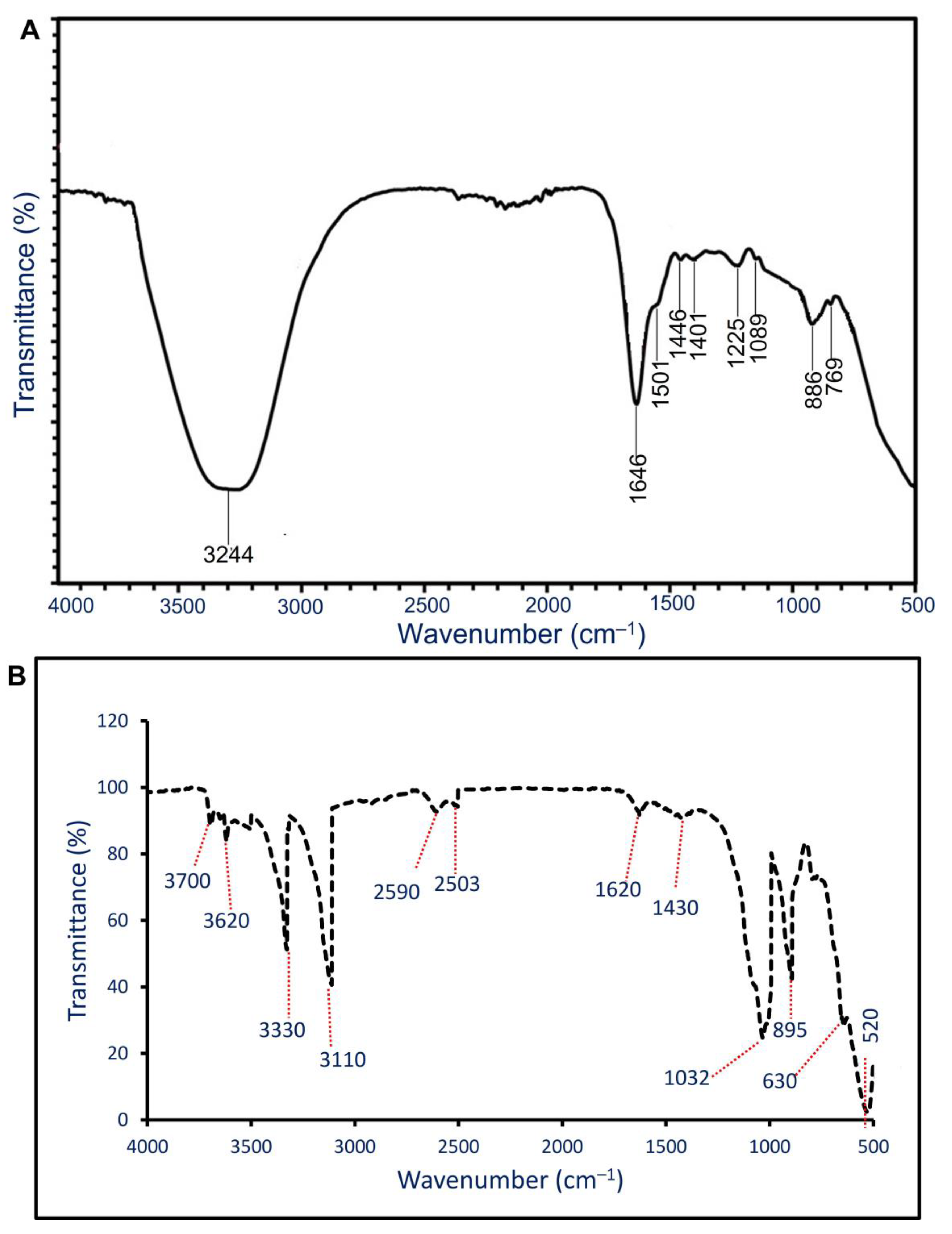 Materials 14 06983 g004