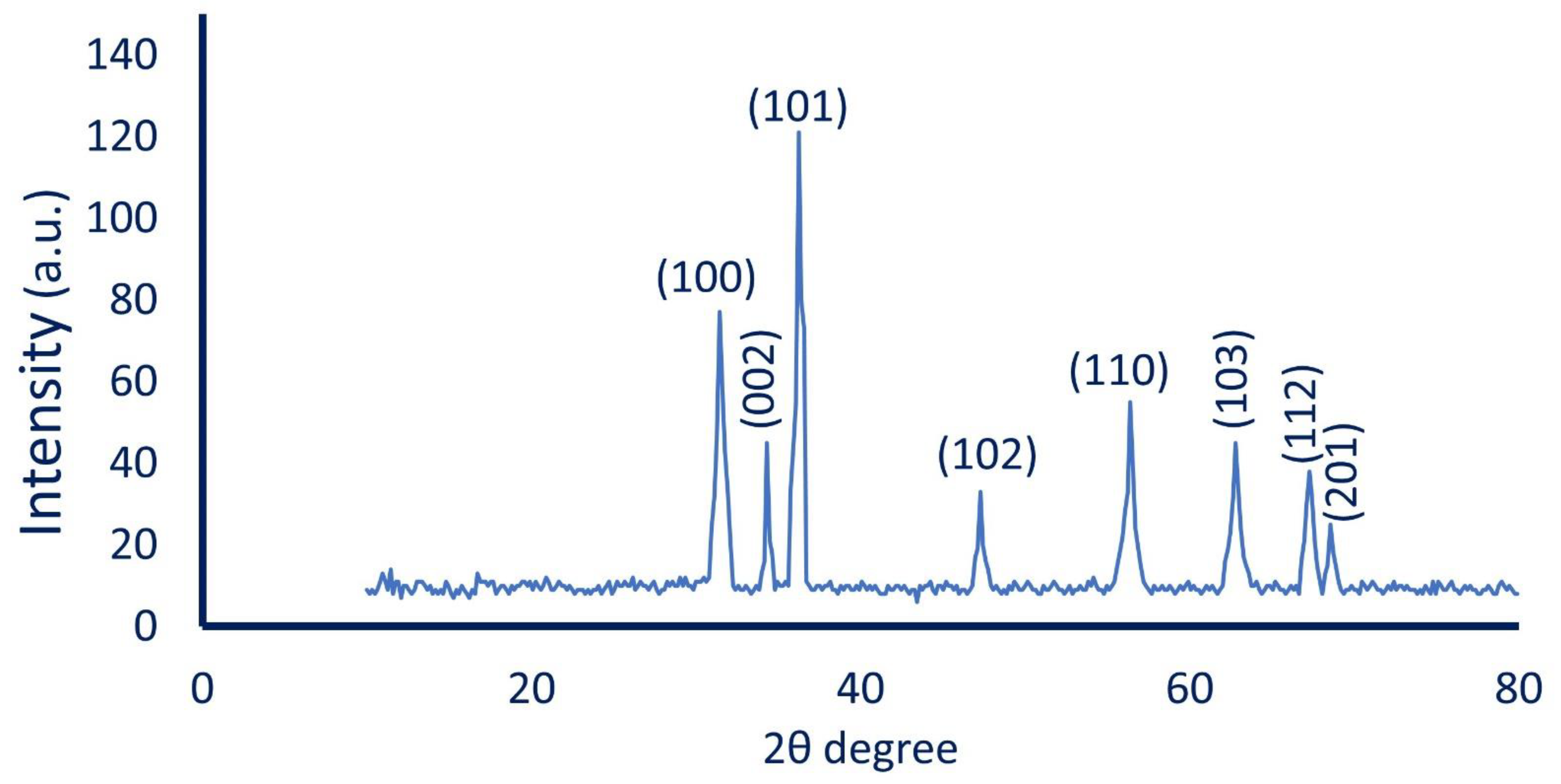 Materials 14 06983 g005