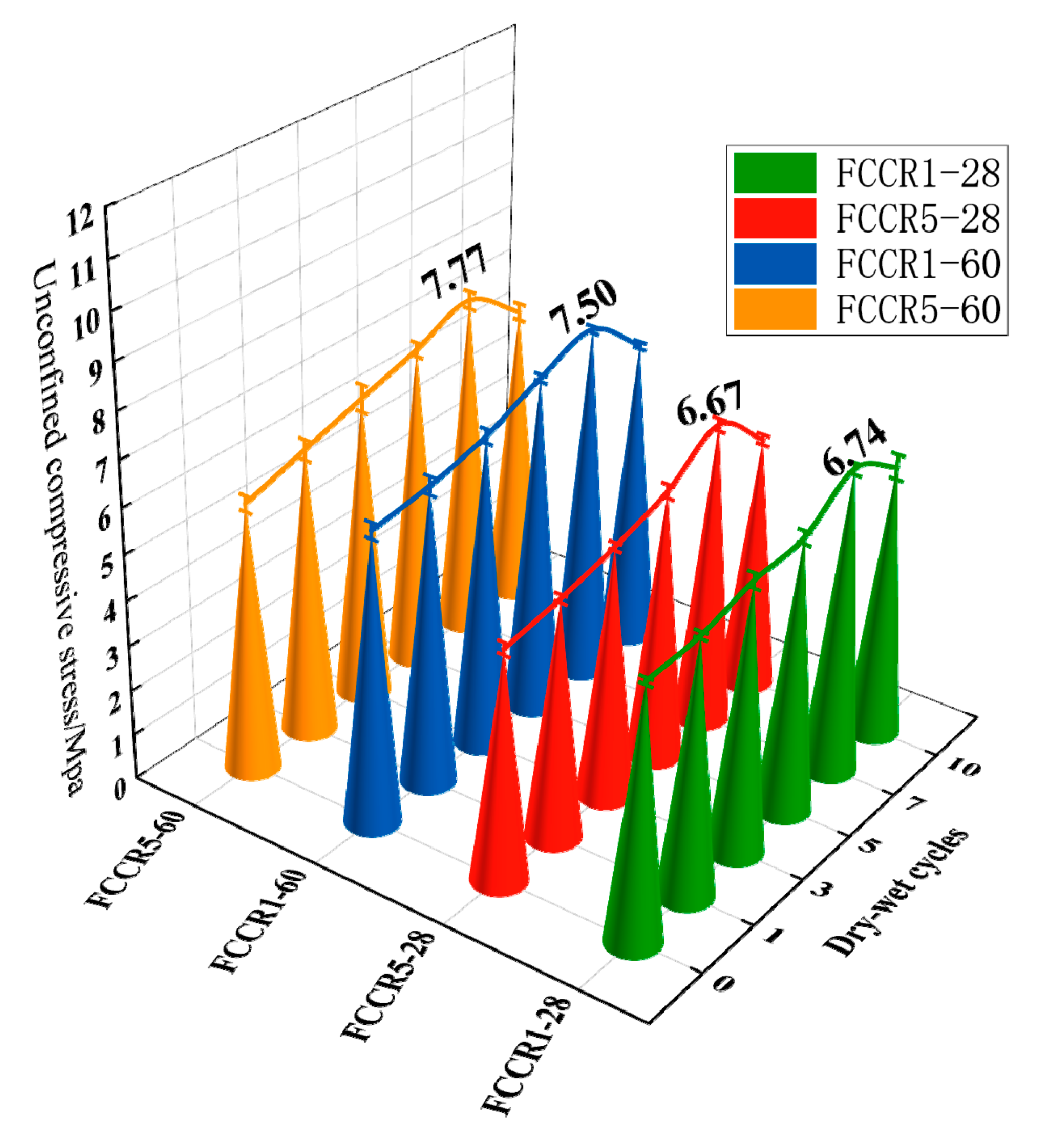 Materials 14 06985 g004