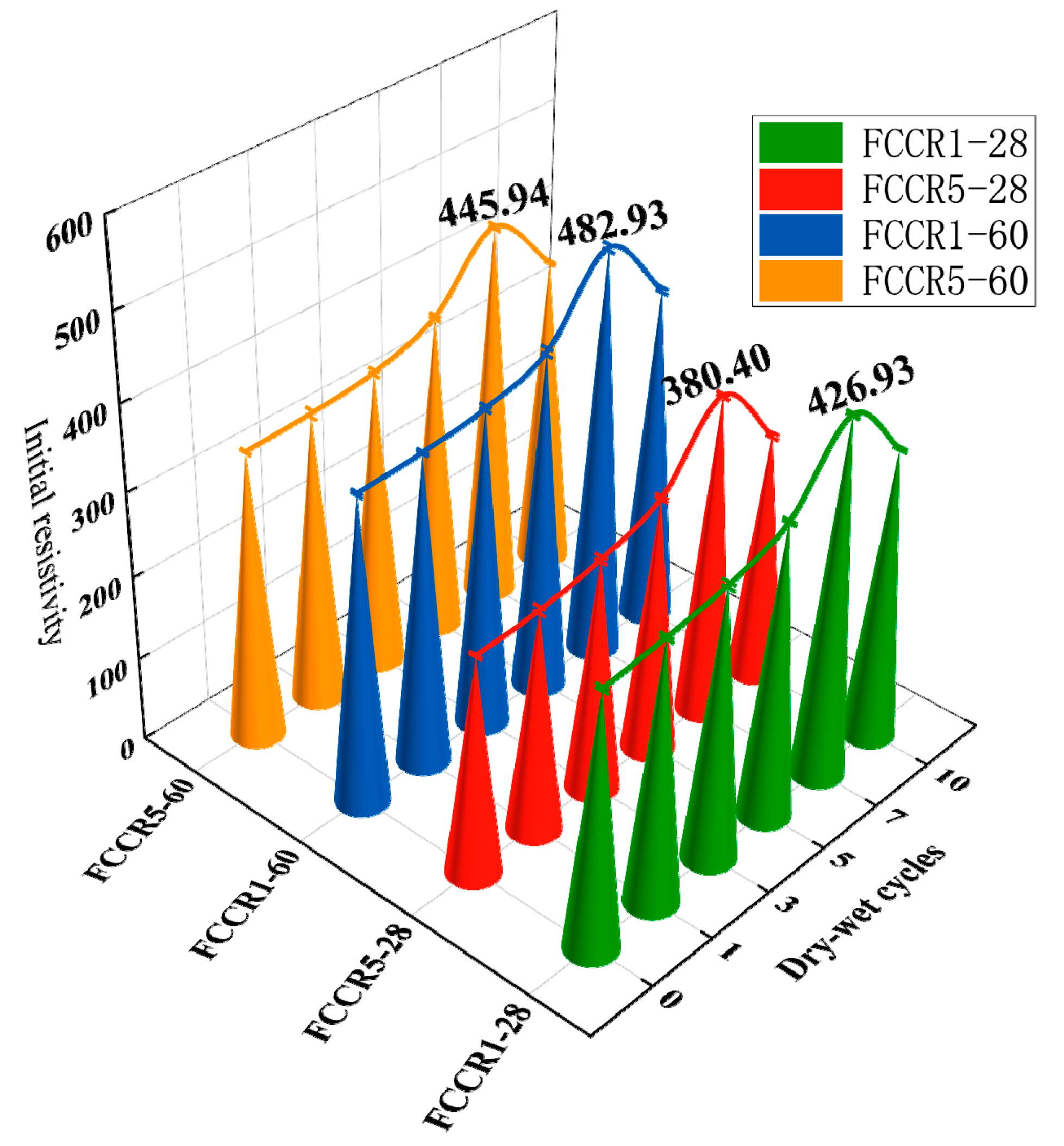 Materials 14 06985 g005