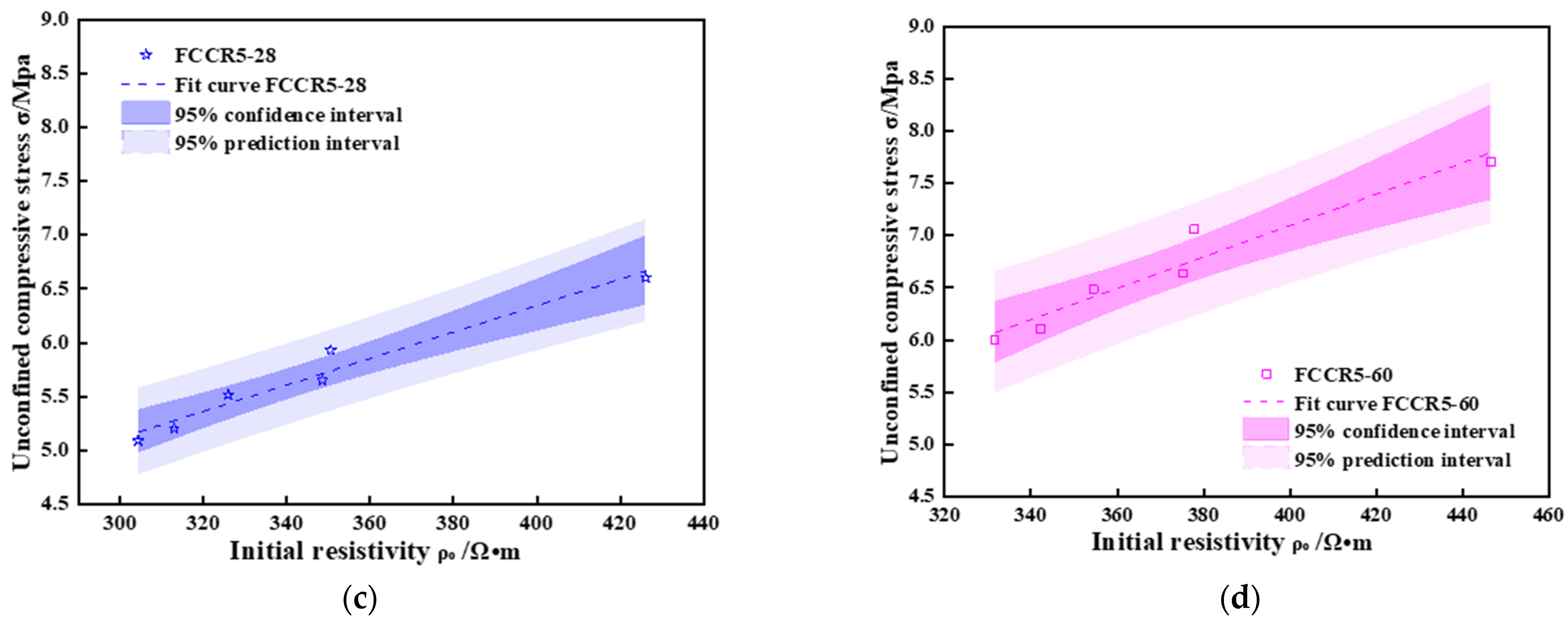 Materials 14 06985 g006b