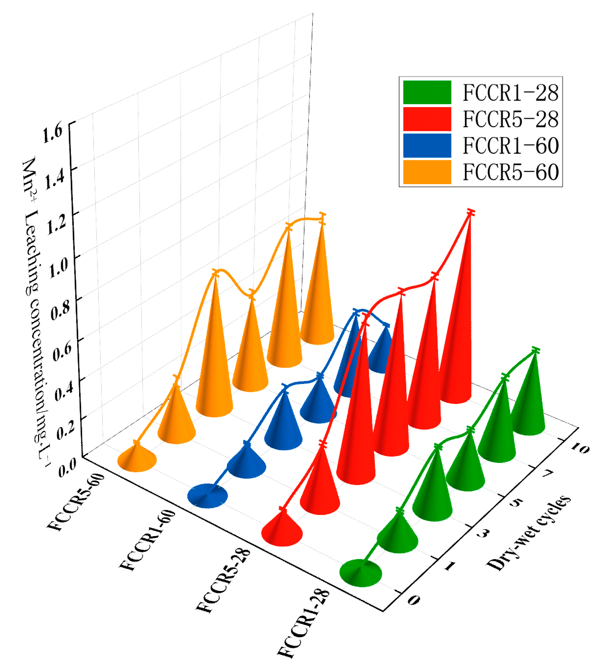 Materials 14 06985 g007