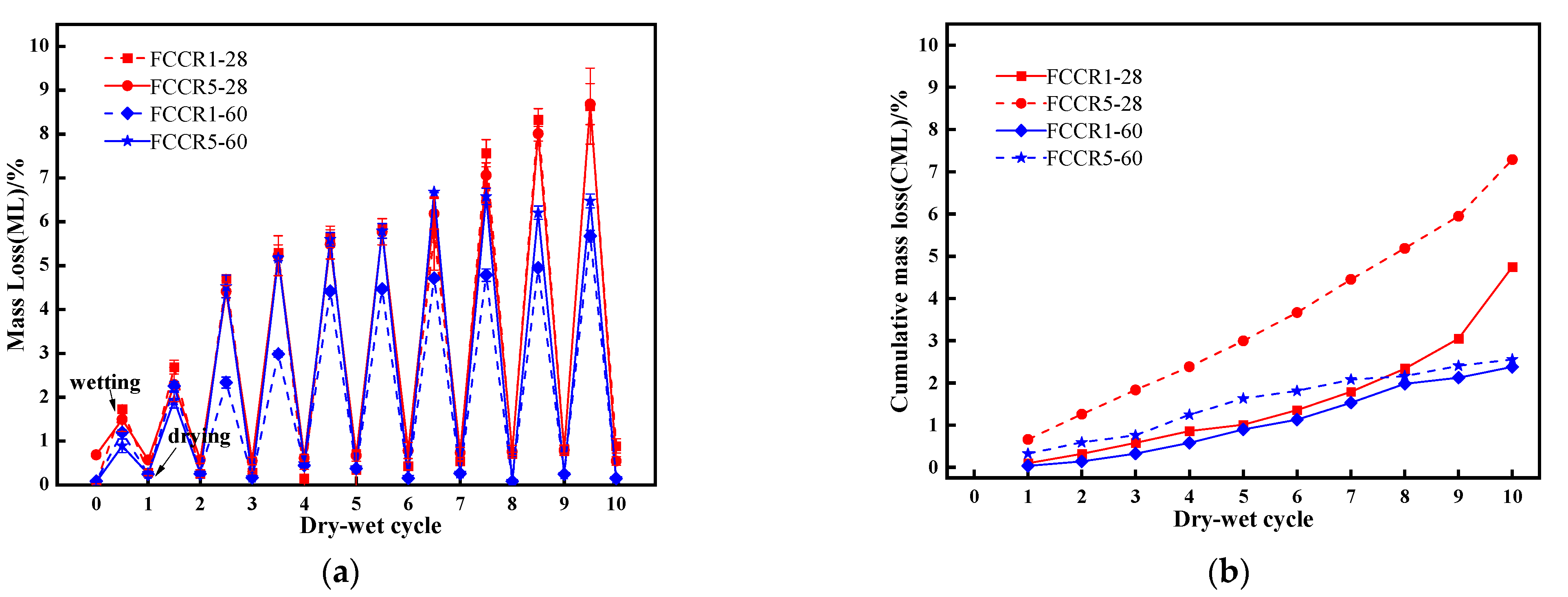 Materials 14 06985 g009