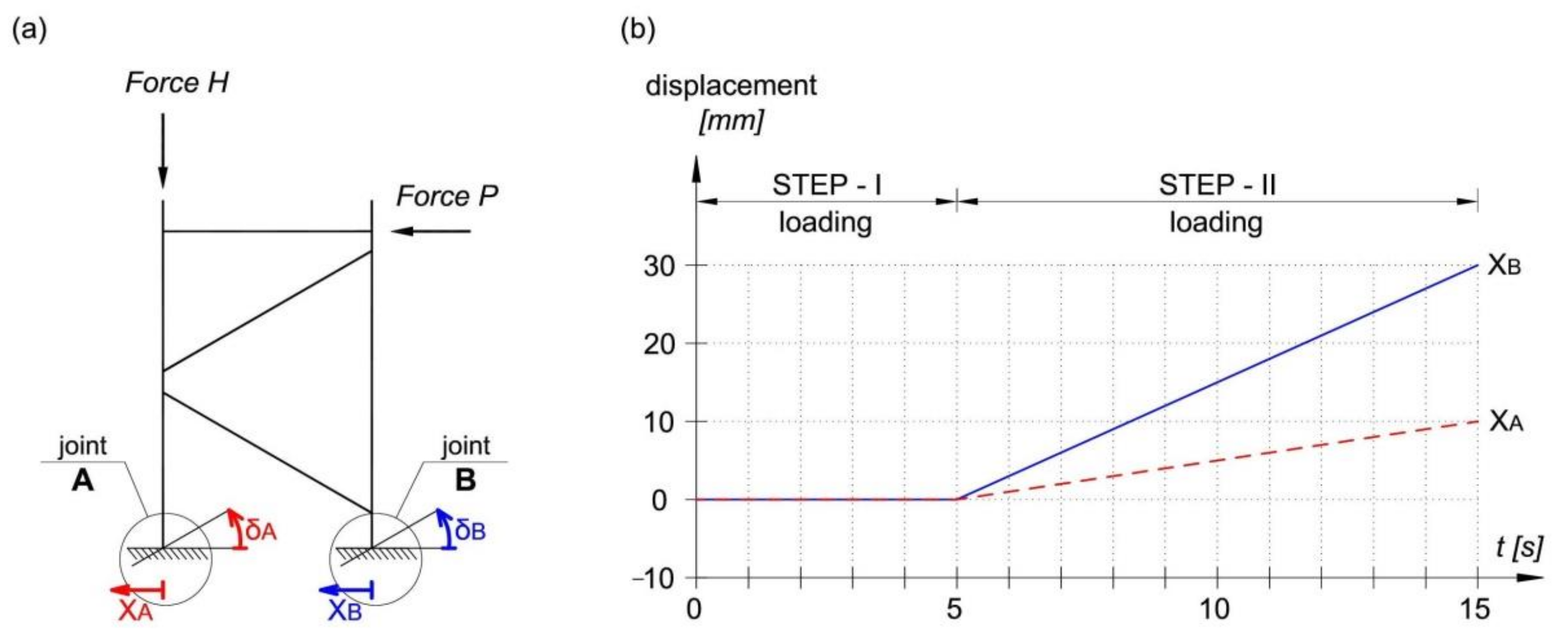 Materials 14 06986 g005 550