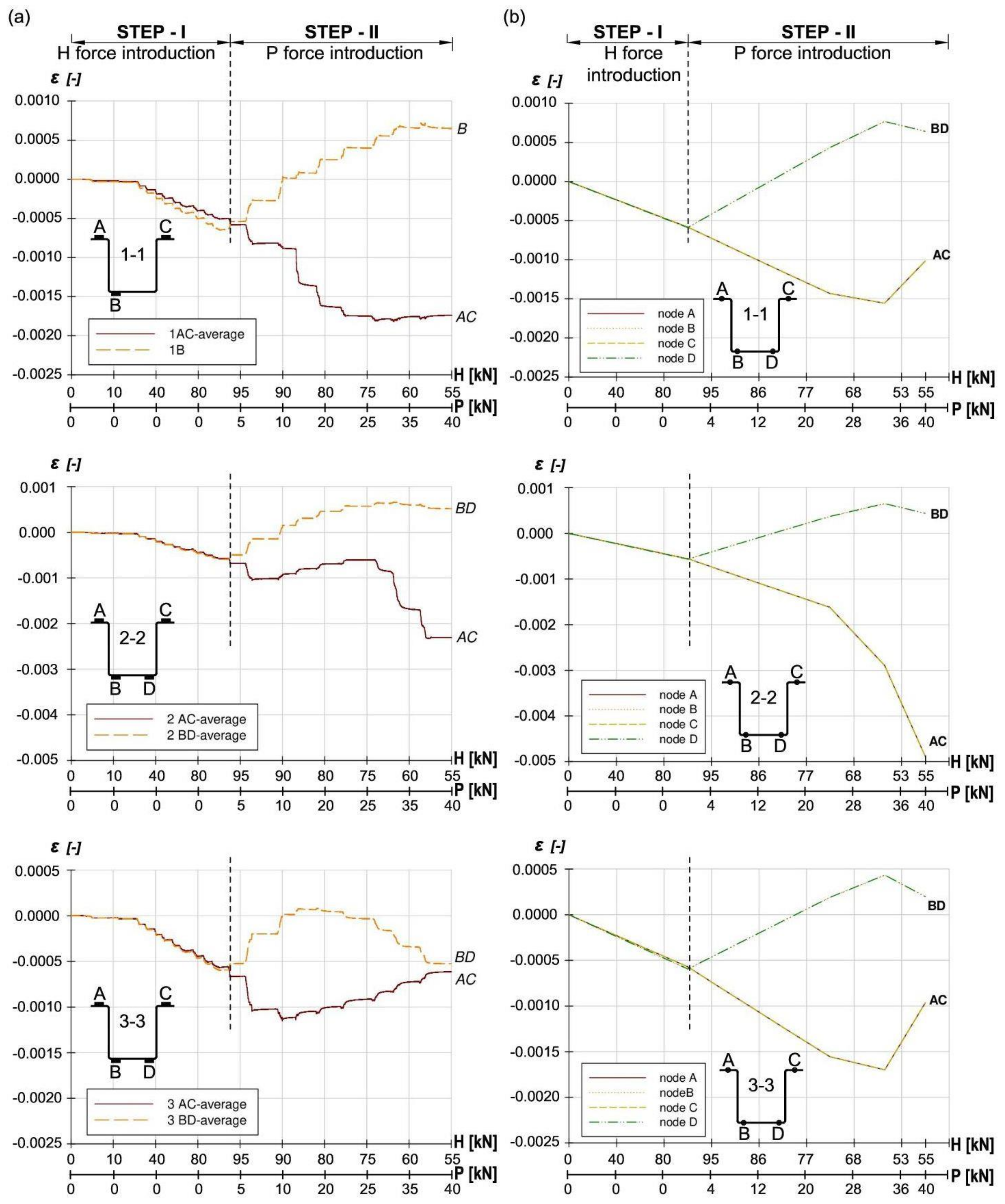 Materials 14 06986 g006 550