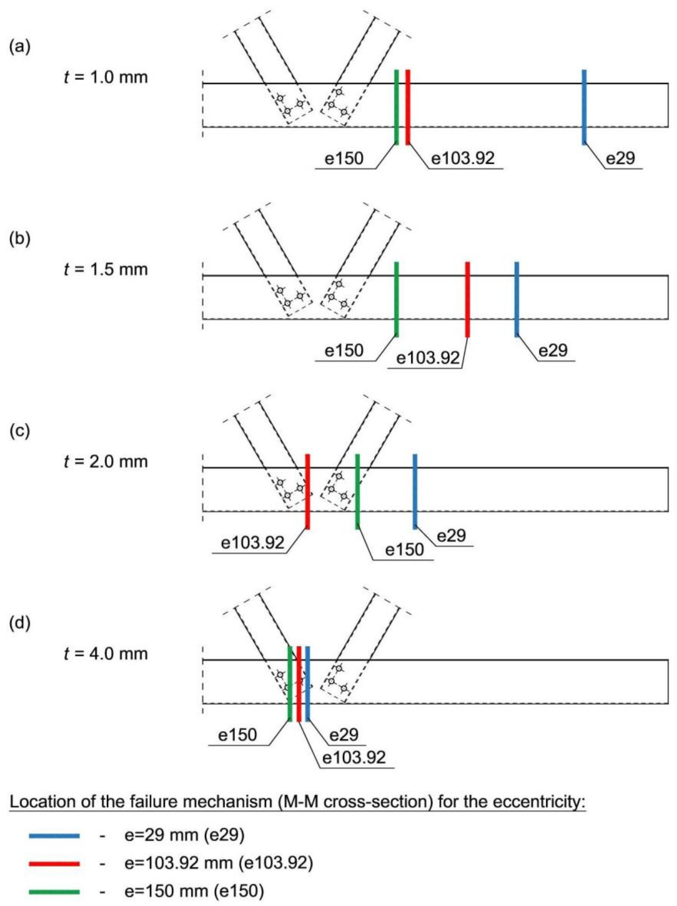 Materials 14 06986 g012 550