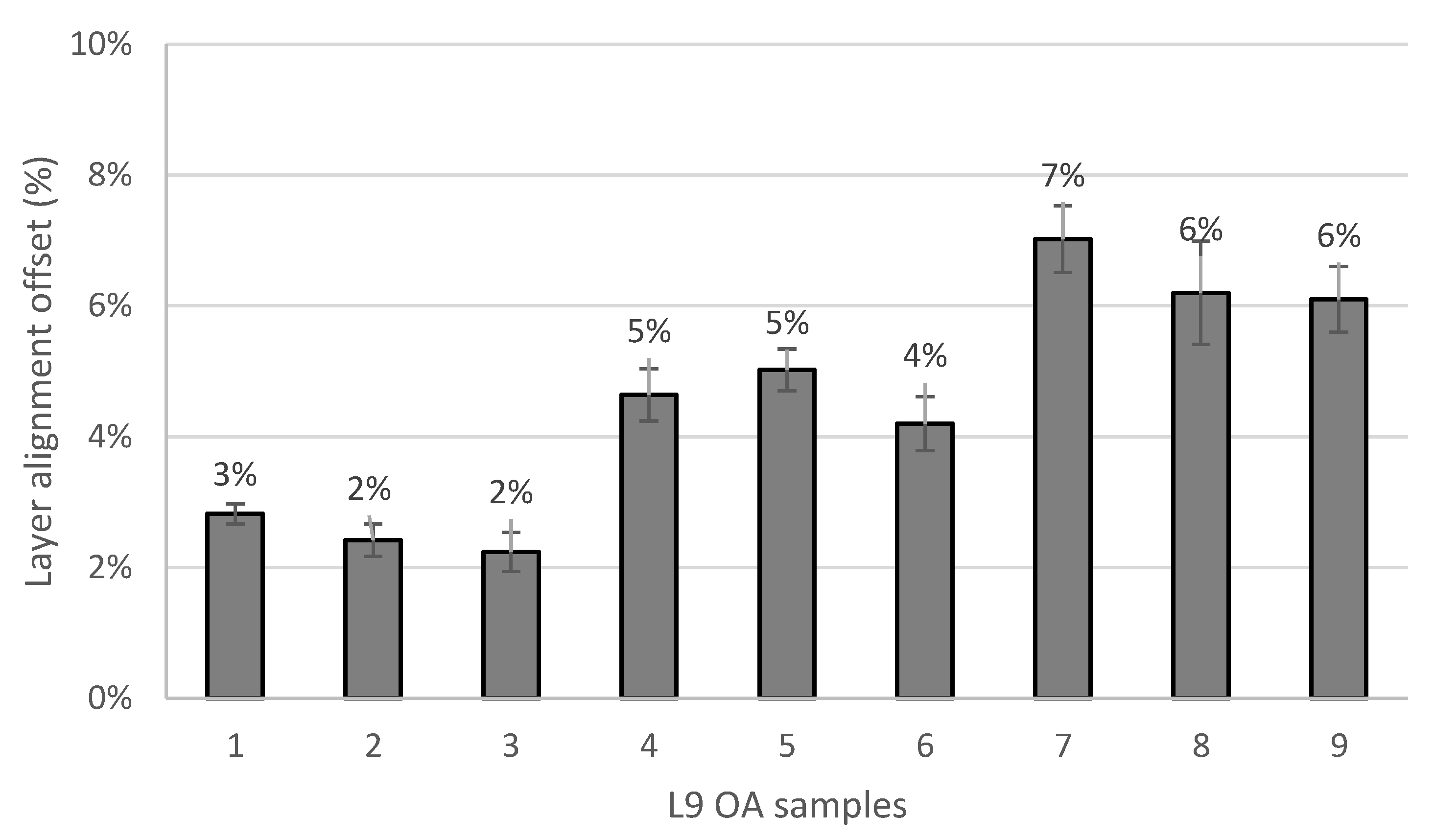 Materials 14 06988 g007 550