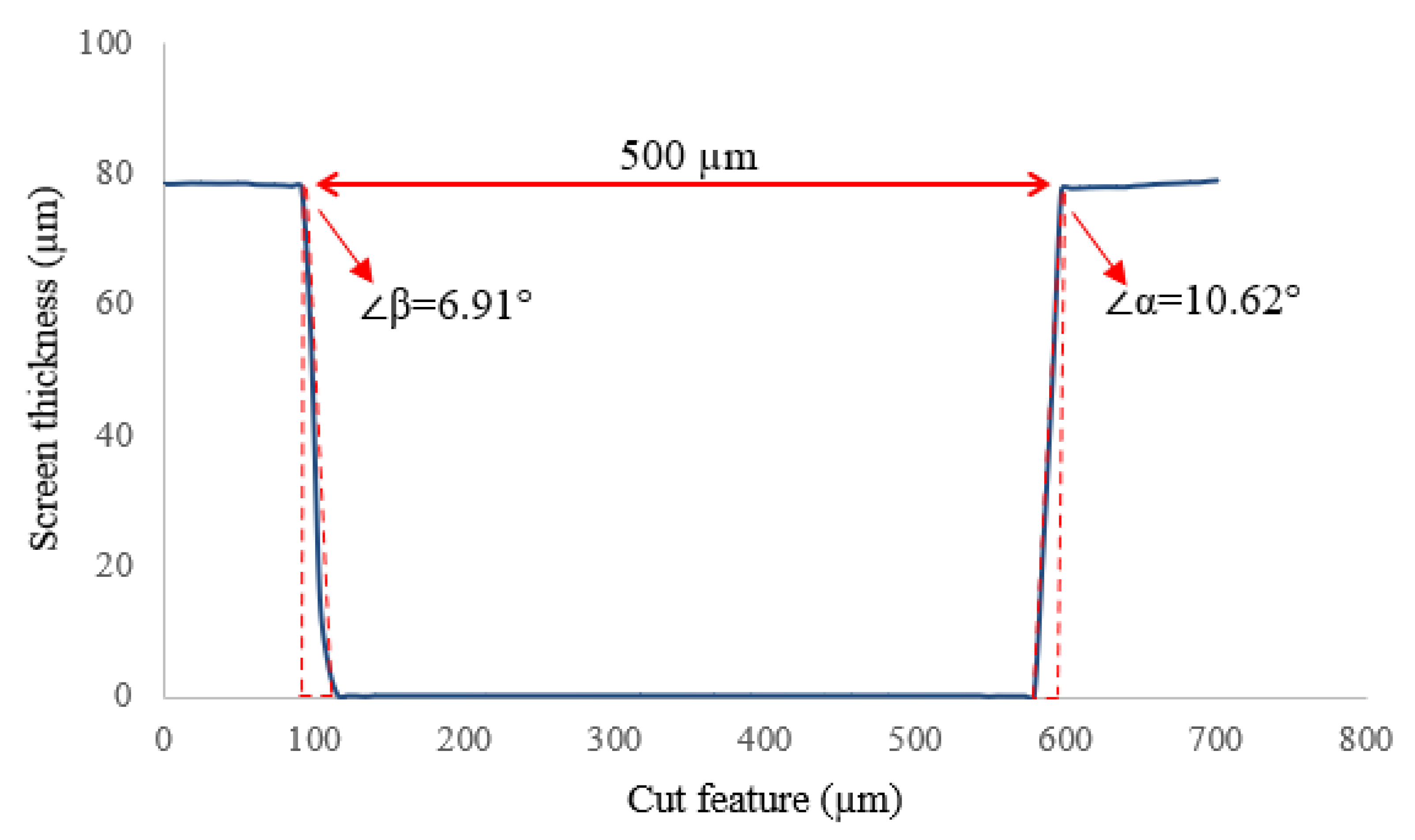 Materials 14 06988 g008 550