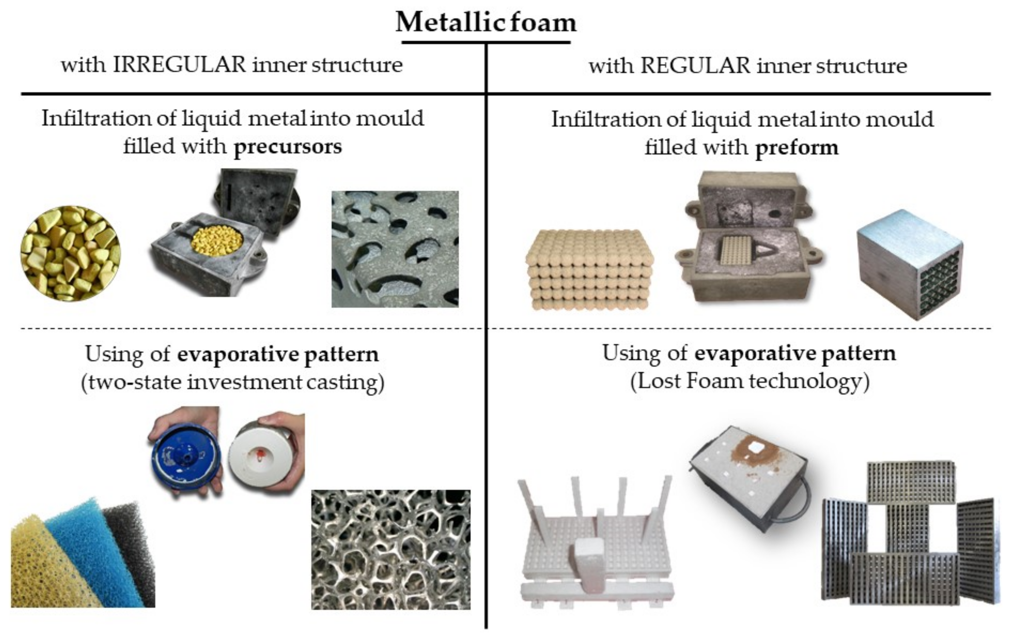 Materials 14 06989 g001 550