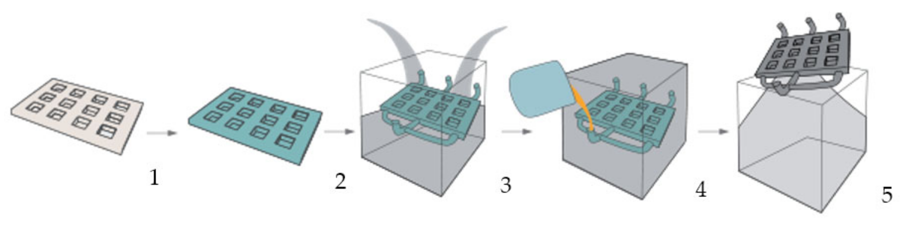 Materials 14 06989 g009 550