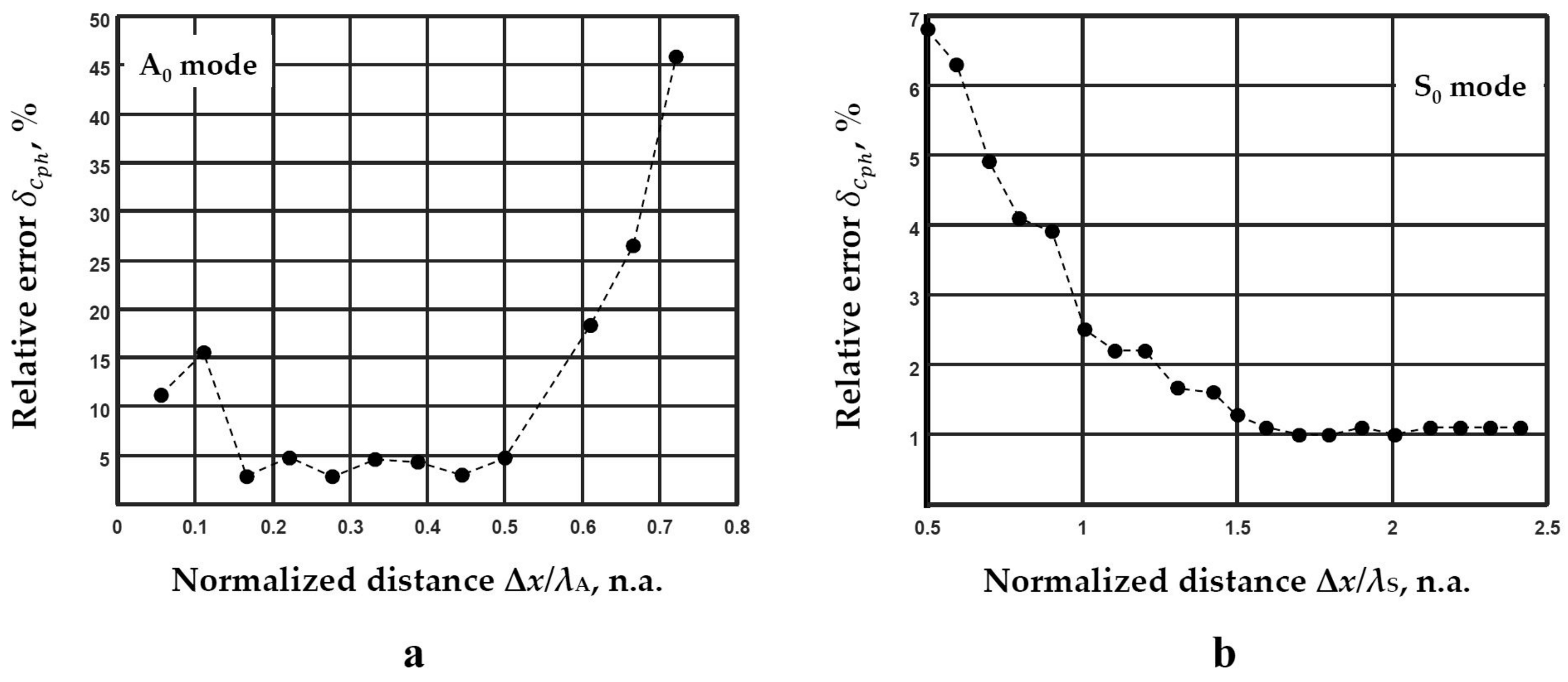 Materials 14 06990 g009