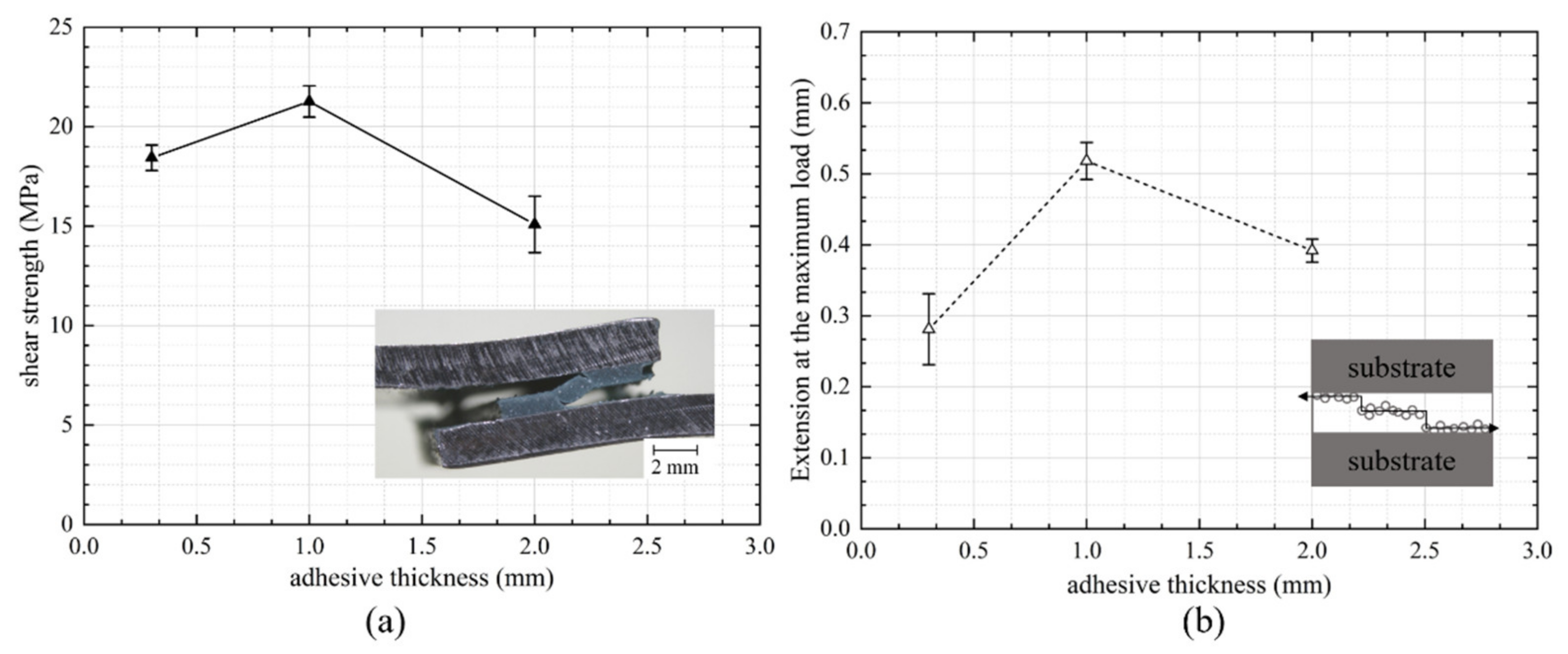 Materials 14 06991 g007