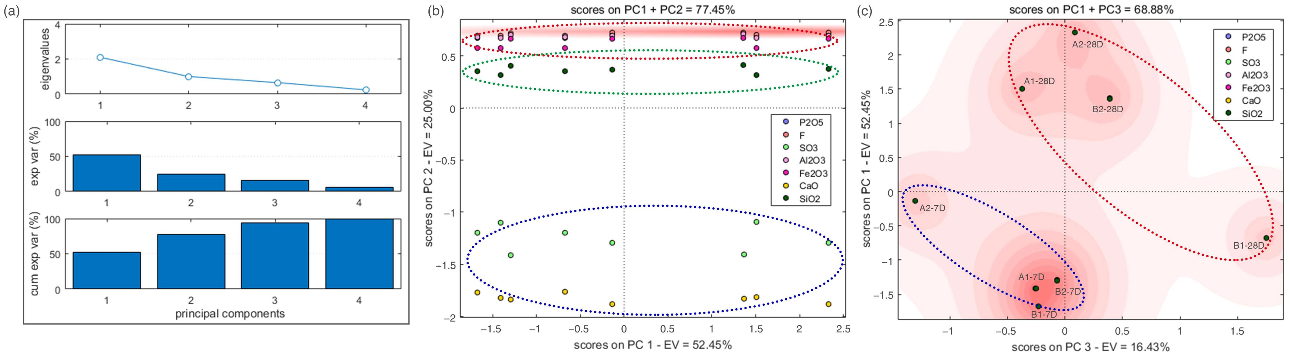 Materials 14 06993 g007