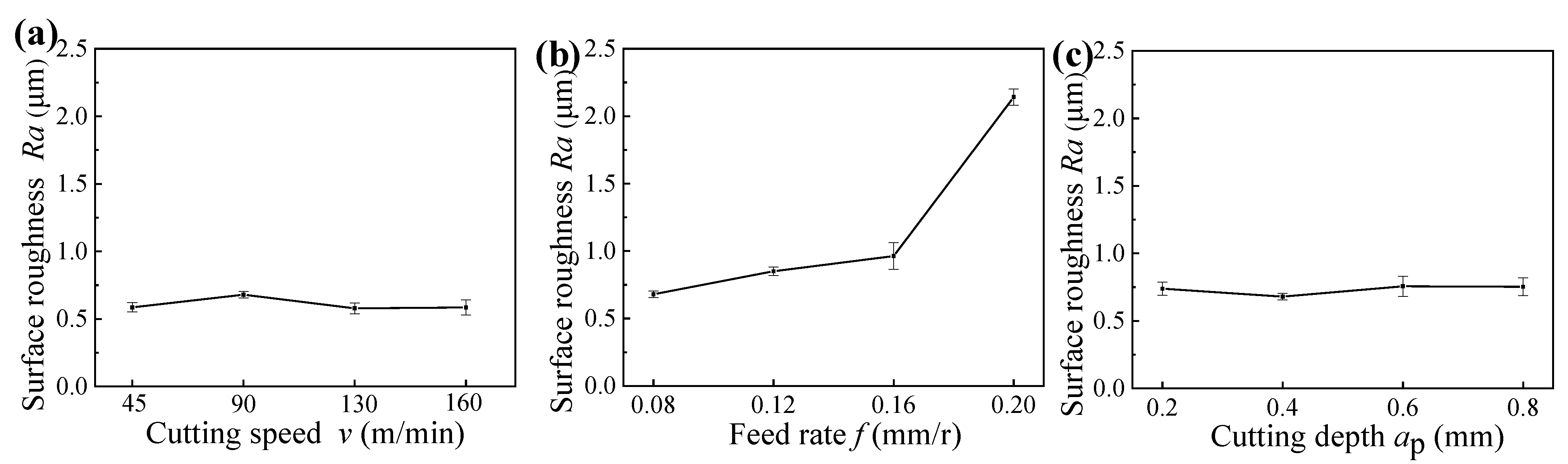 Materials 14 06995 g003 550