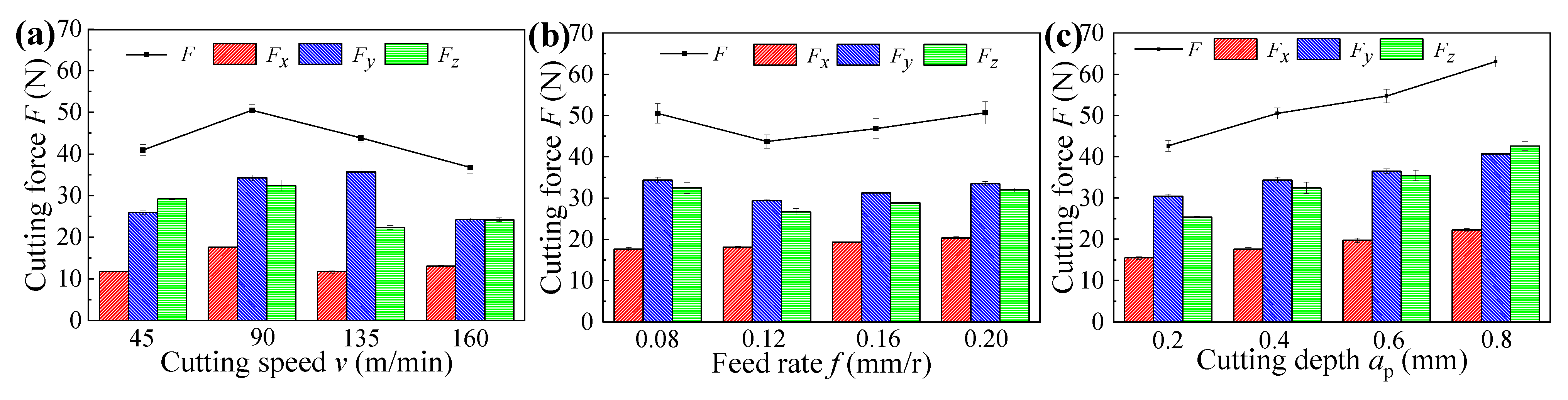 Materials 14 06995 g004 550