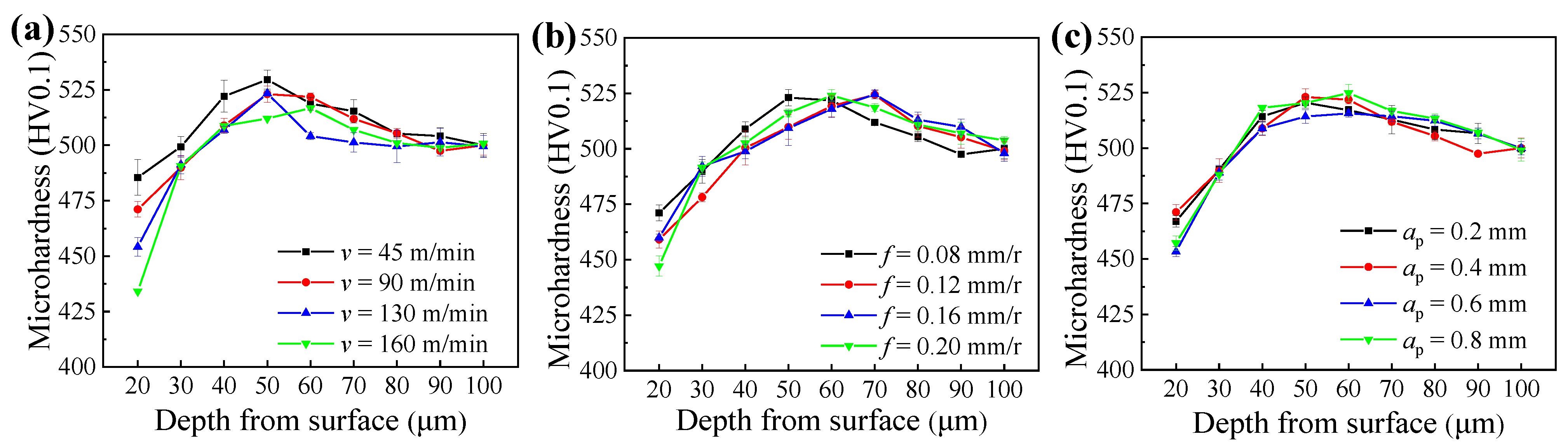 Materials 14 06995 g006 550