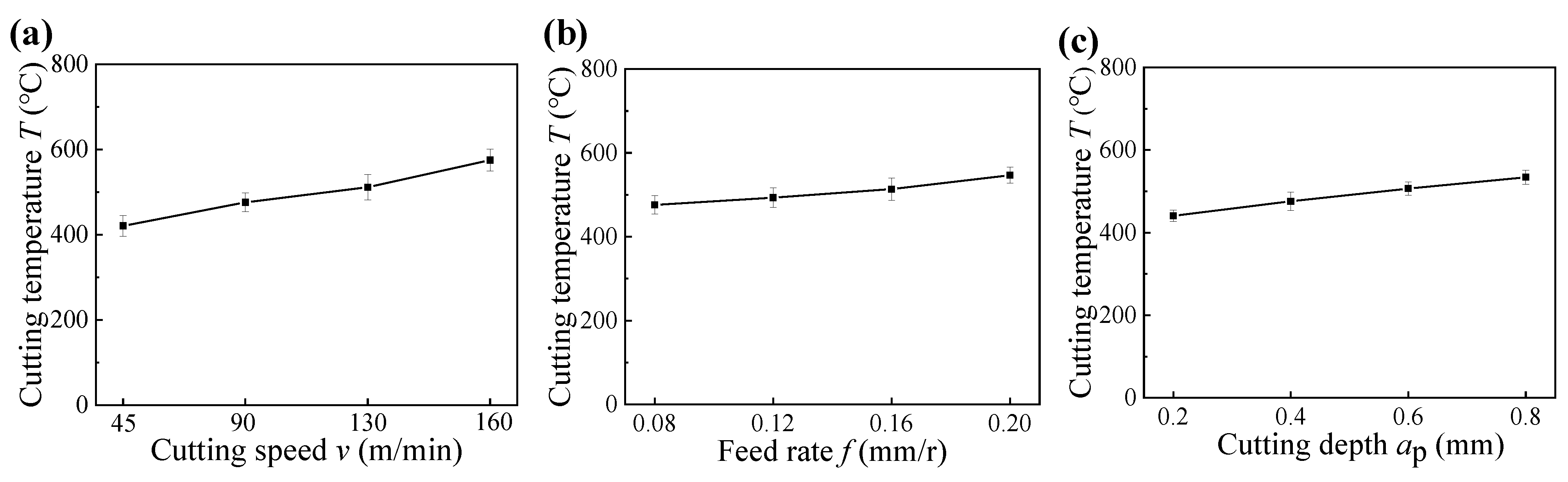 Materials 14 06995 g007 550