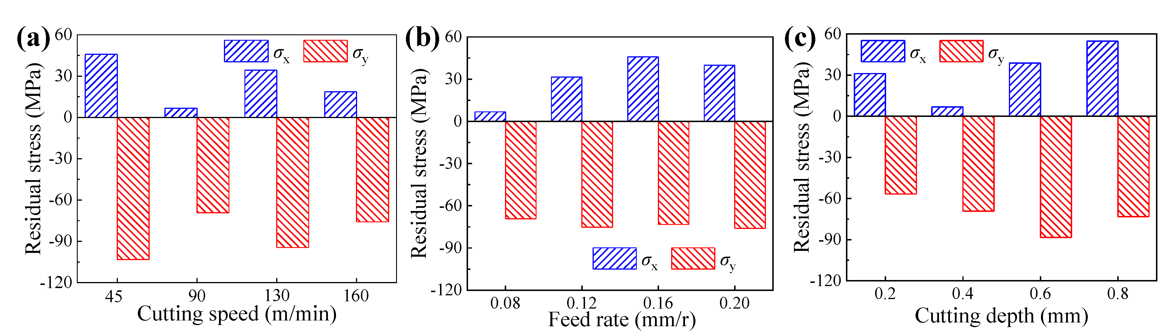 Materials 14 06995 g010 550