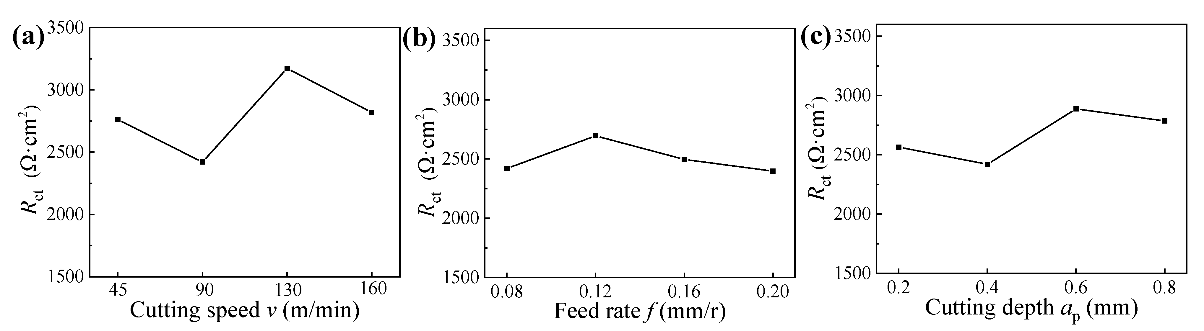 Materials 14 06995 g013 550