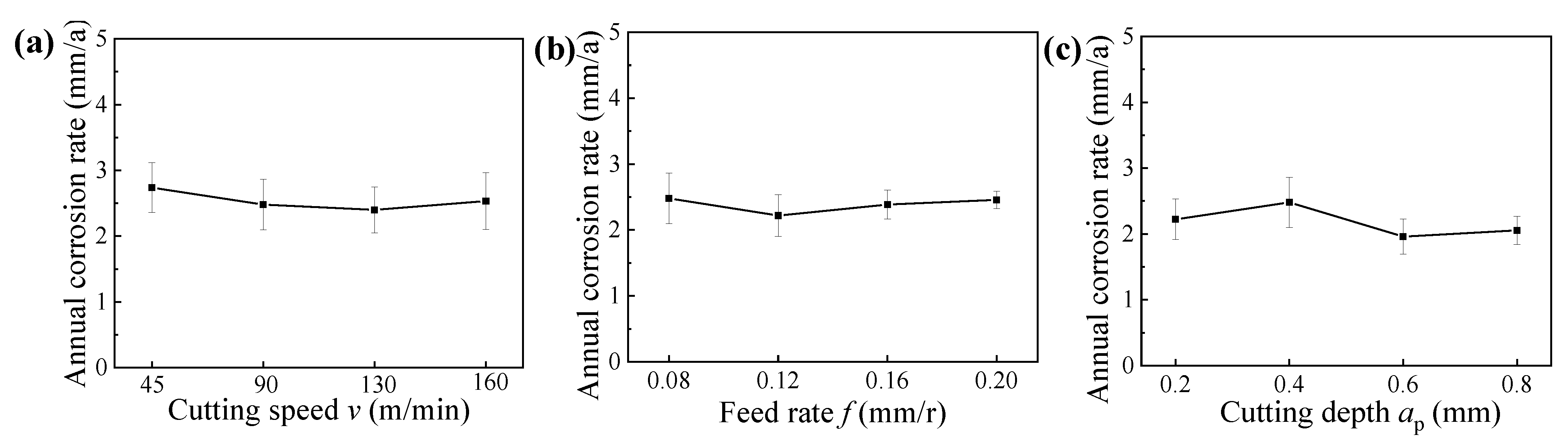Materials 14 06995 g014 550