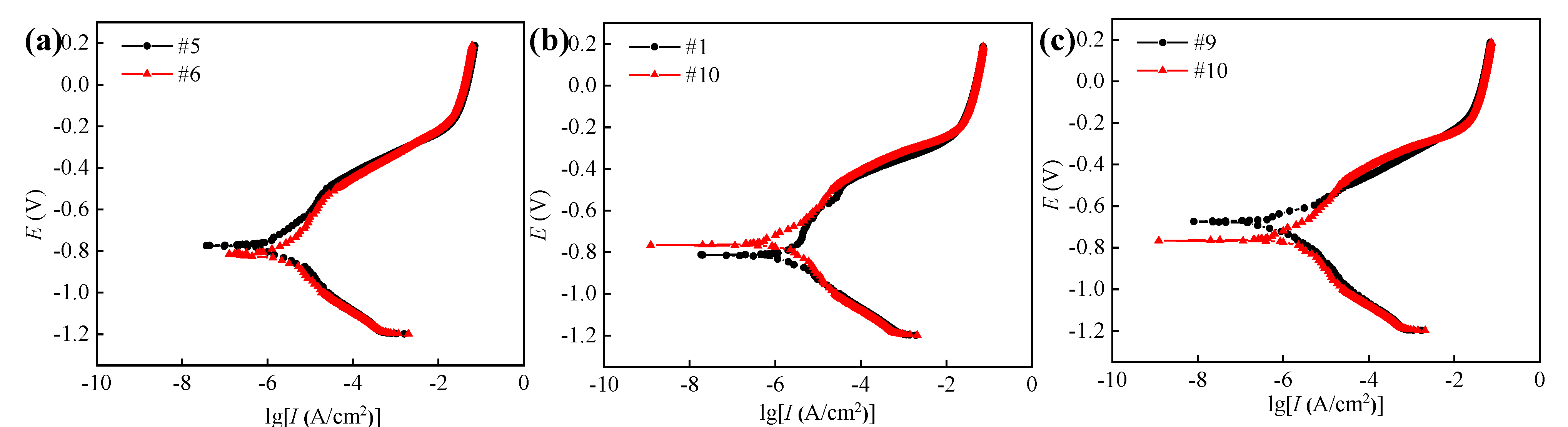 Materials 14 06995 g016 550