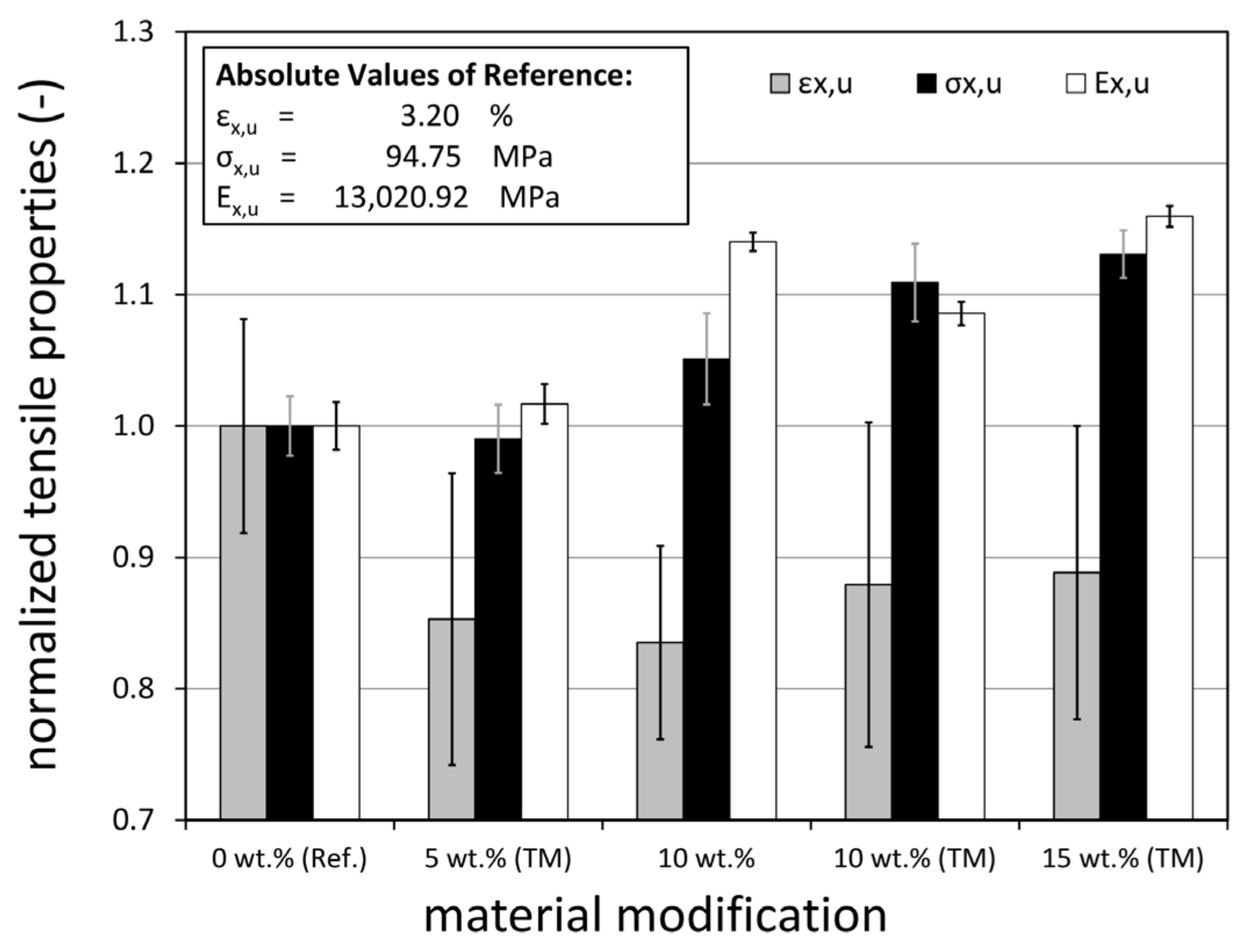 Materials 14 06997 g006