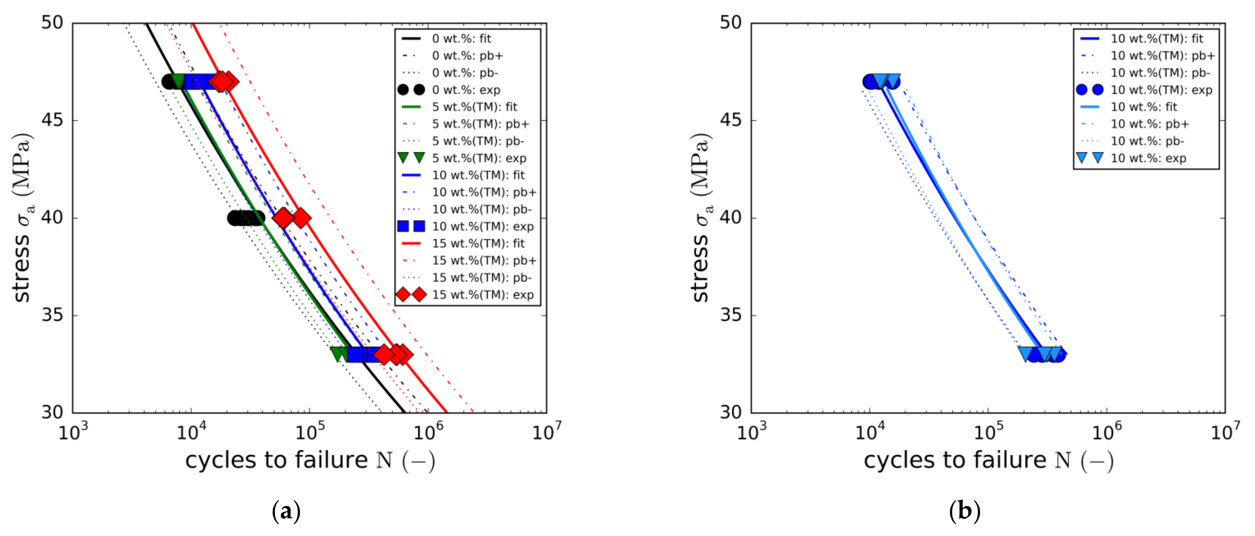 Materials 14 06997 g008