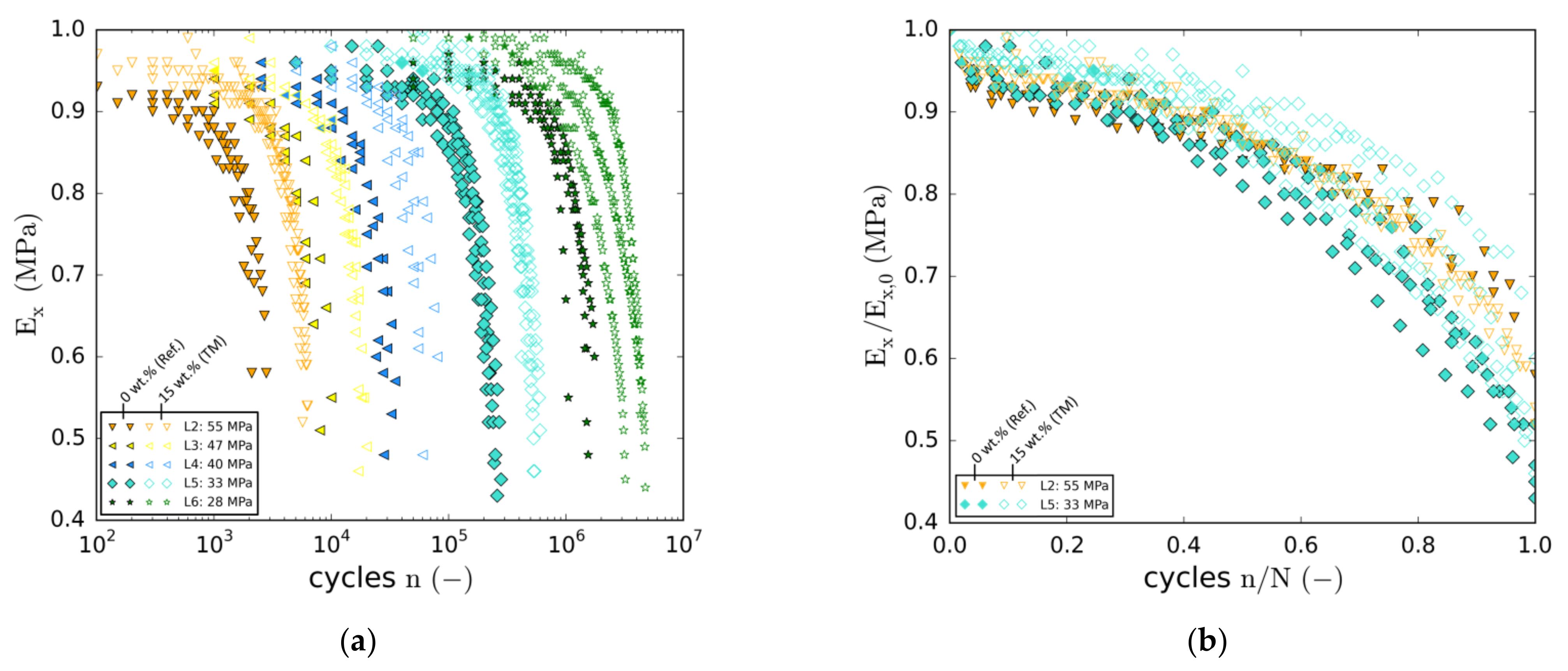 Materials 14 06997 g010