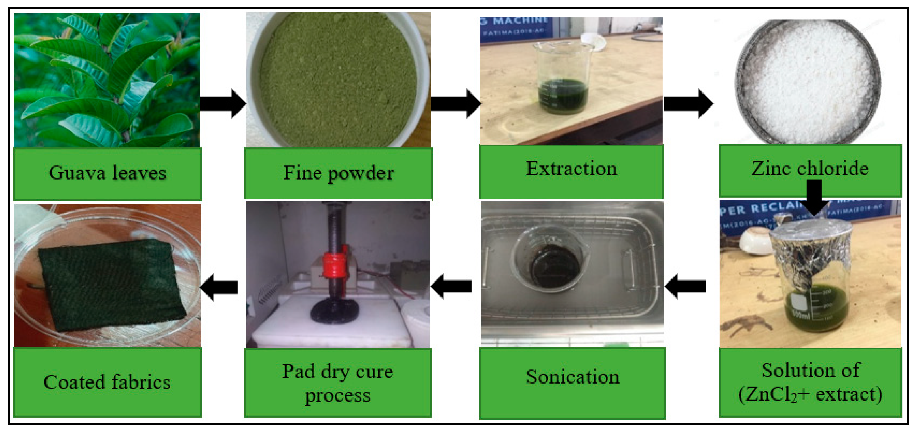 Materials 14 06998 g002 Materials 14 06998 g002