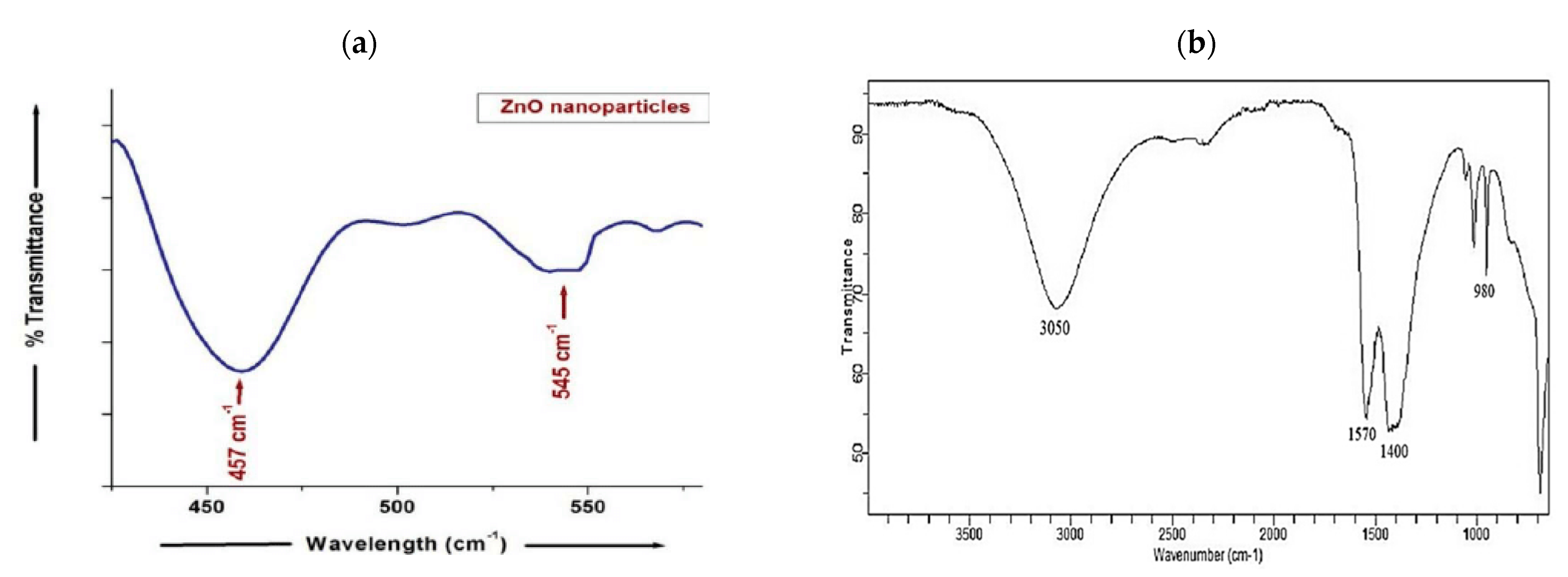 Materials 14 06998 g010 Materials 14 06998 g010