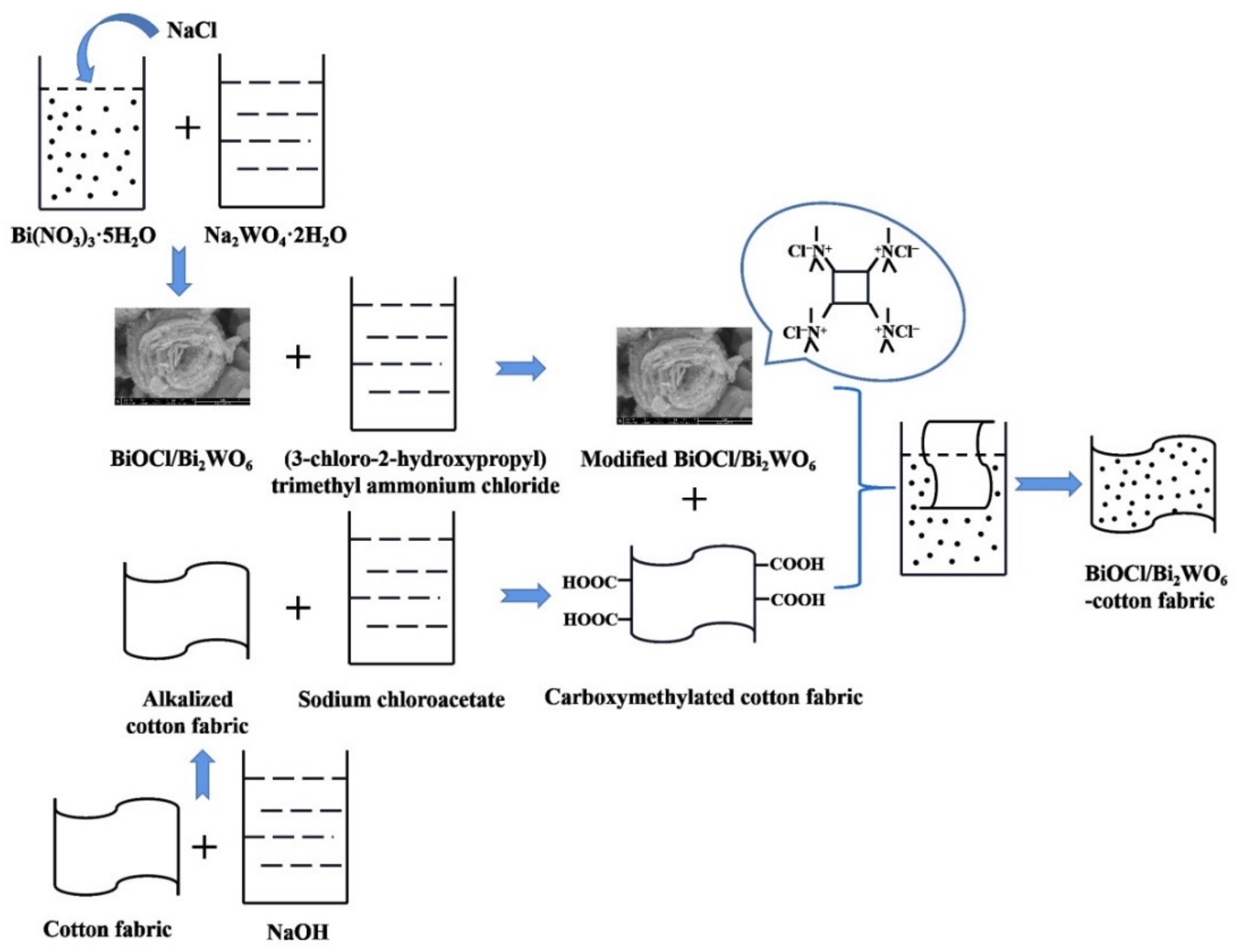 Materials 14 07002 g001 550