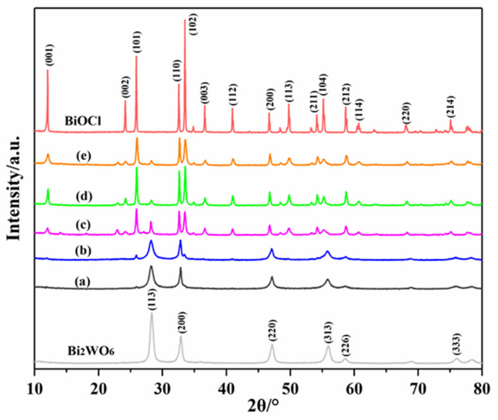 Materials 14 07002 g002 550