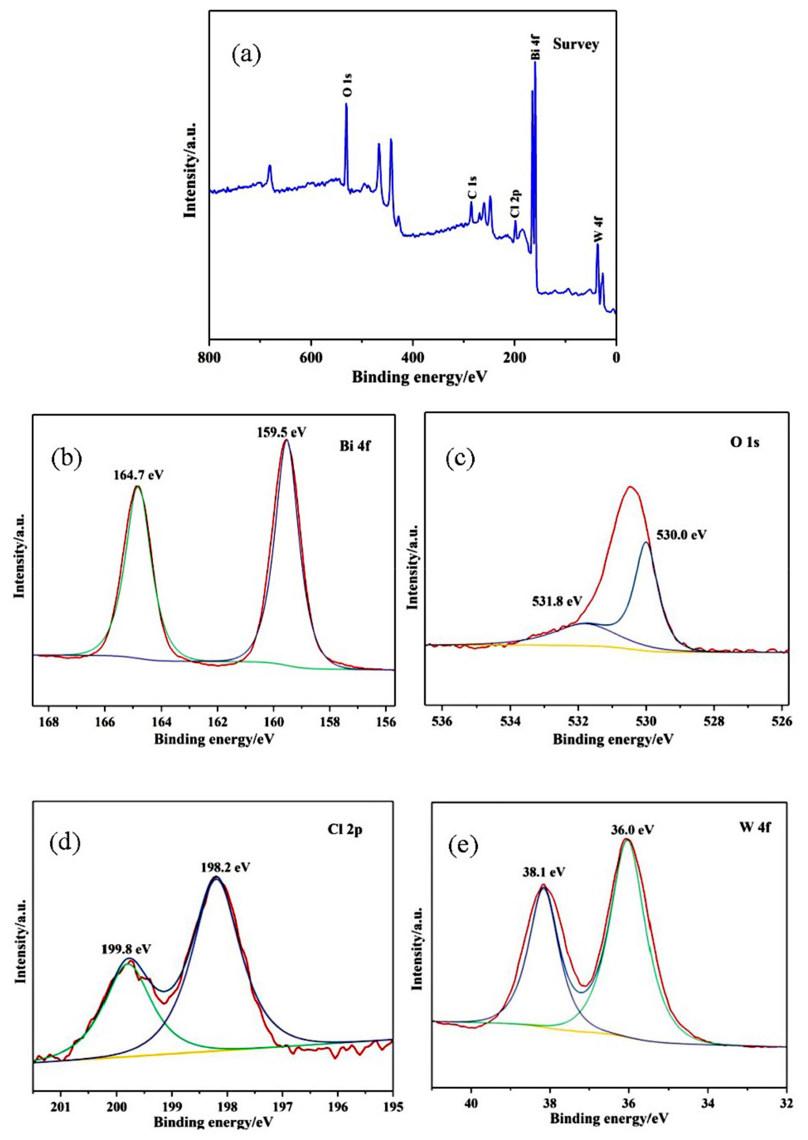 Materials 14 07002 g004 550