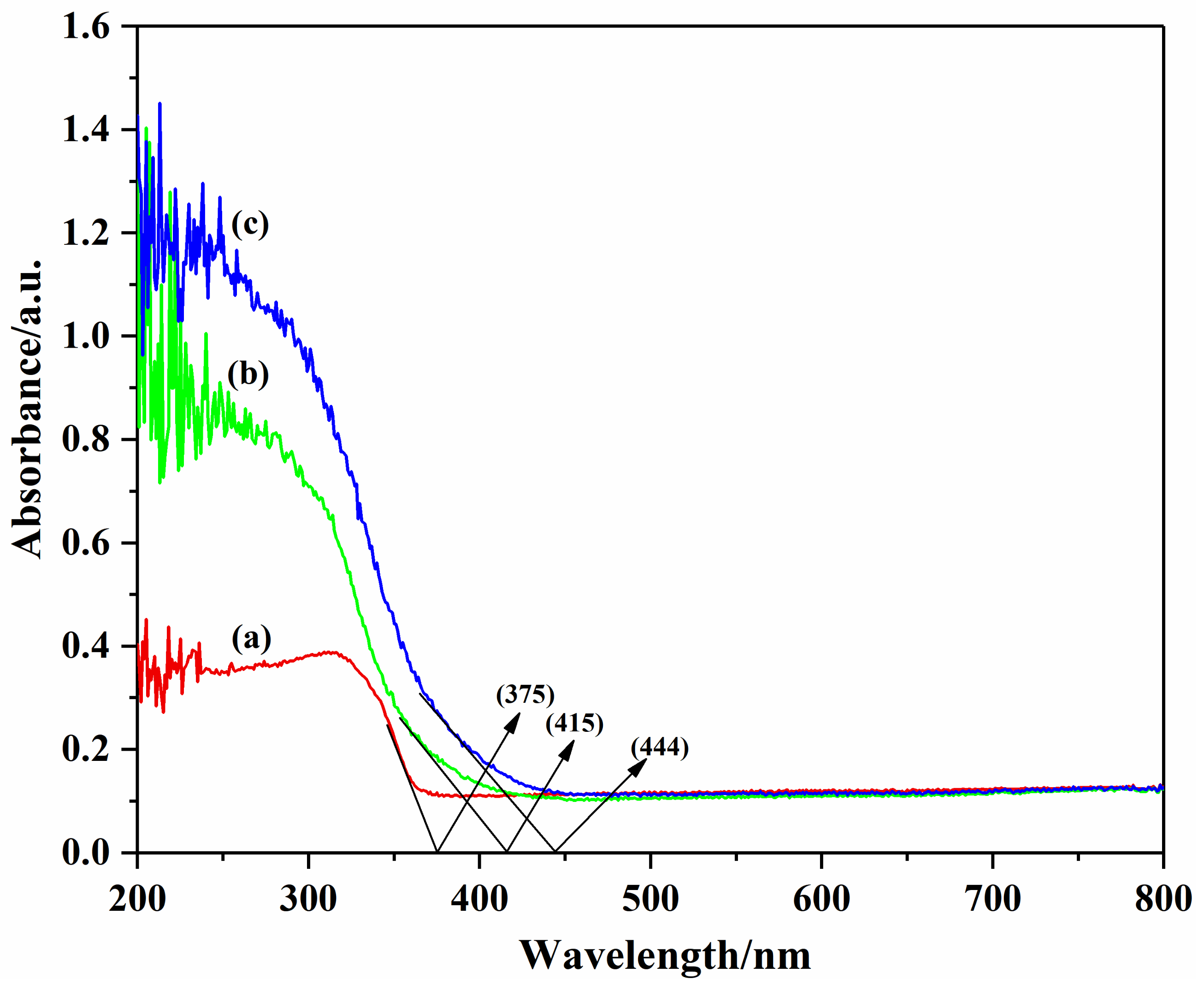 Materials 14 07002 g005 550