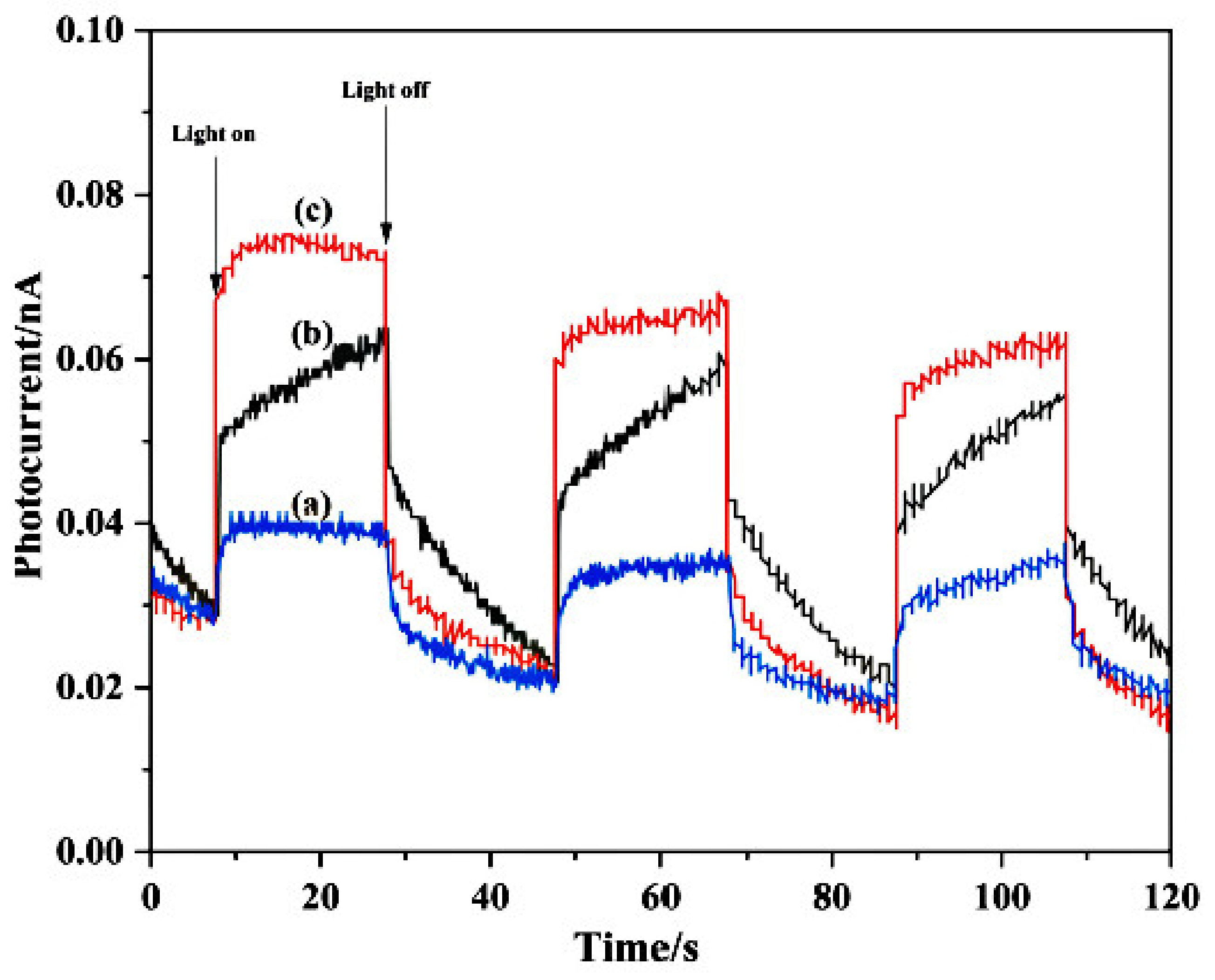 Materials 14 07002 g006 550