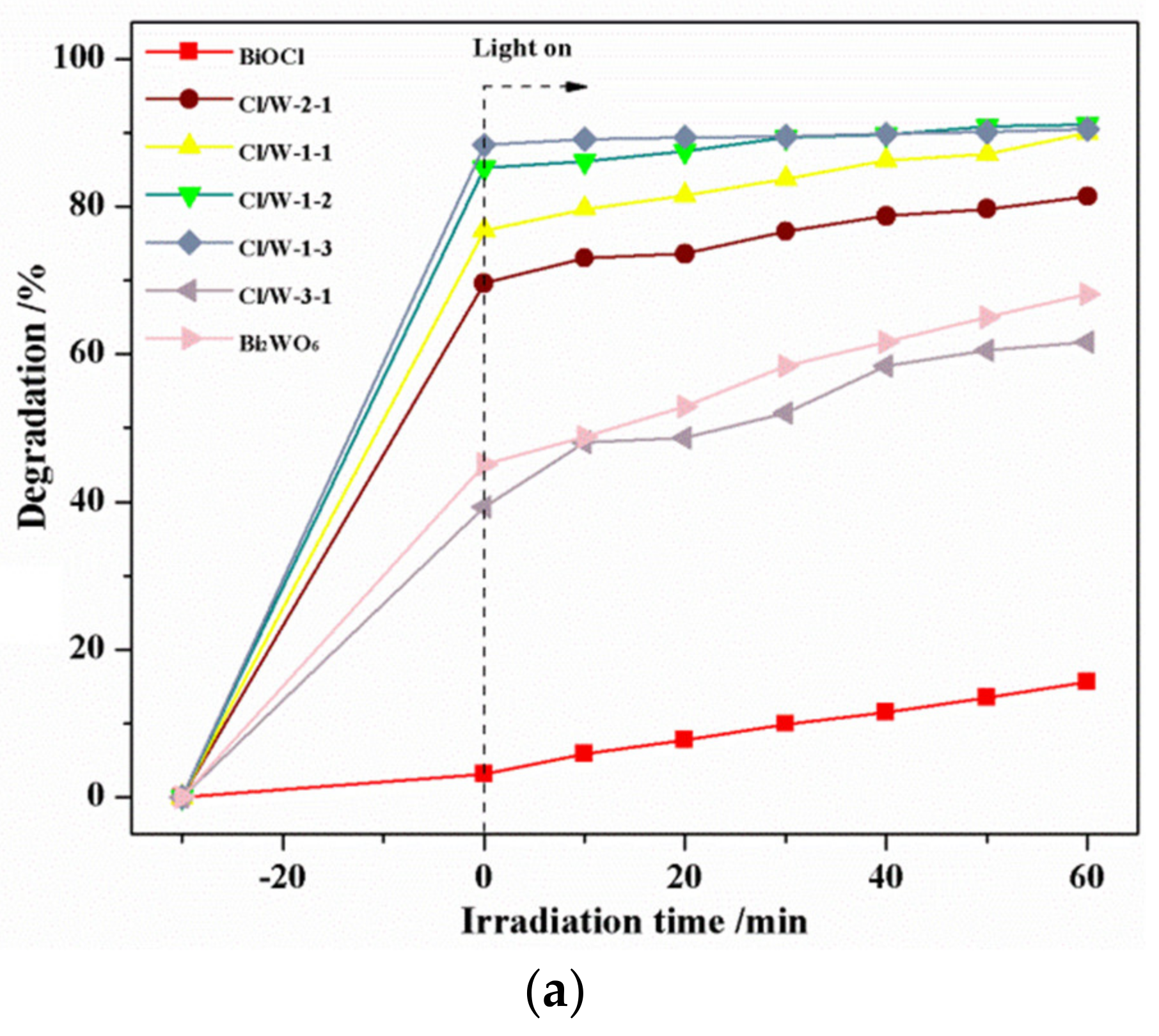 Materials 14 07002 g007a 550
