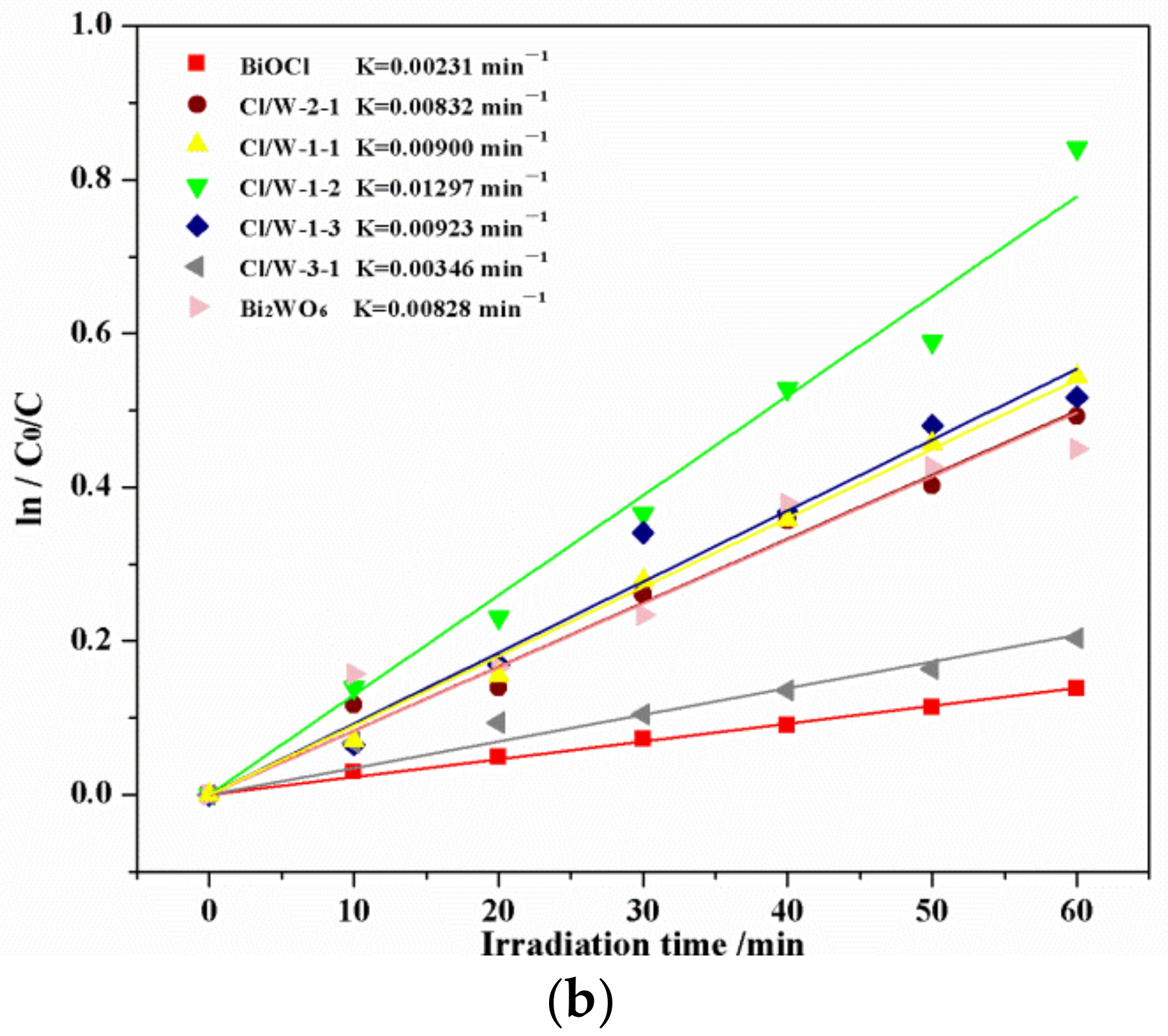 Materials 14 07002 g007b 550