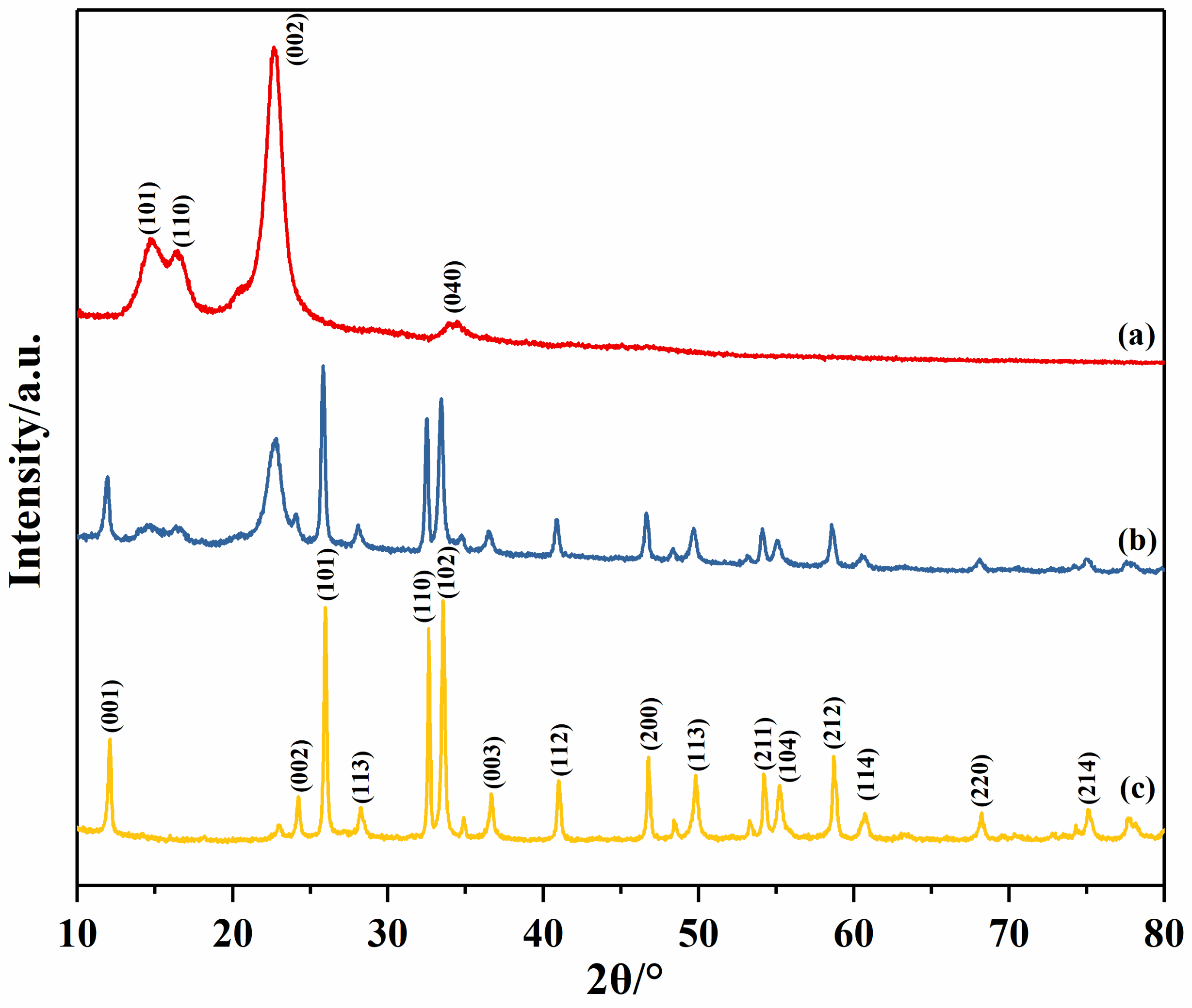 Materials 14 07002 g008 550